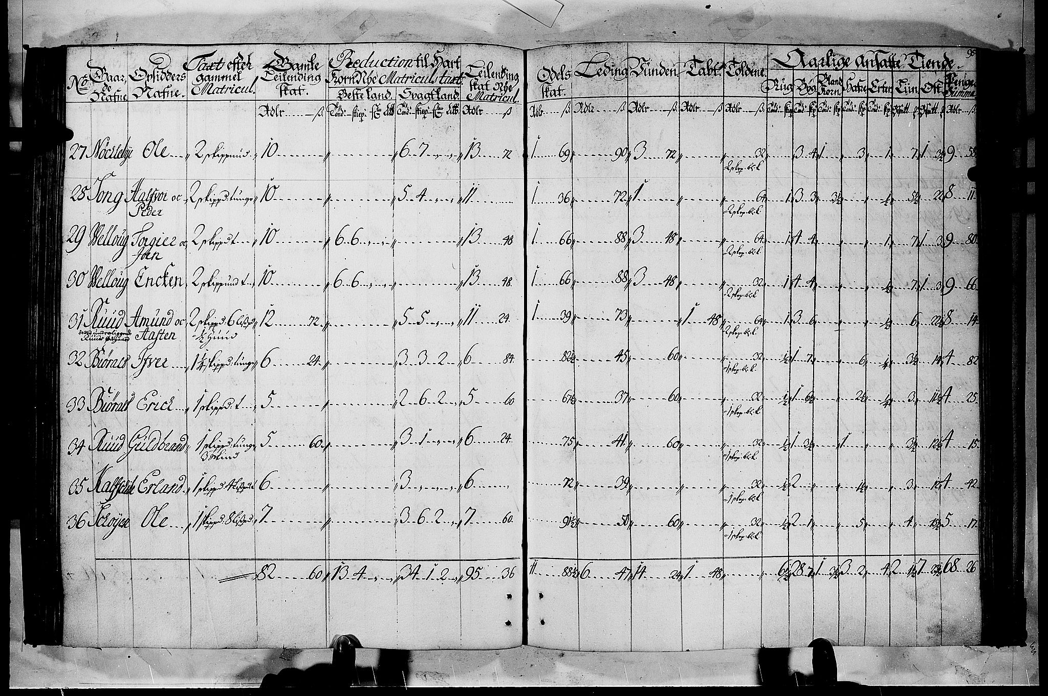 Rentekammeret inntil 1814, Realistisk ordnet avdeling, RA/EA-4070/N/Nb/Nbf/L0105: Hadeland, Toten og Valdres matrikkelprotokoll, 1723, p. 94b-95a