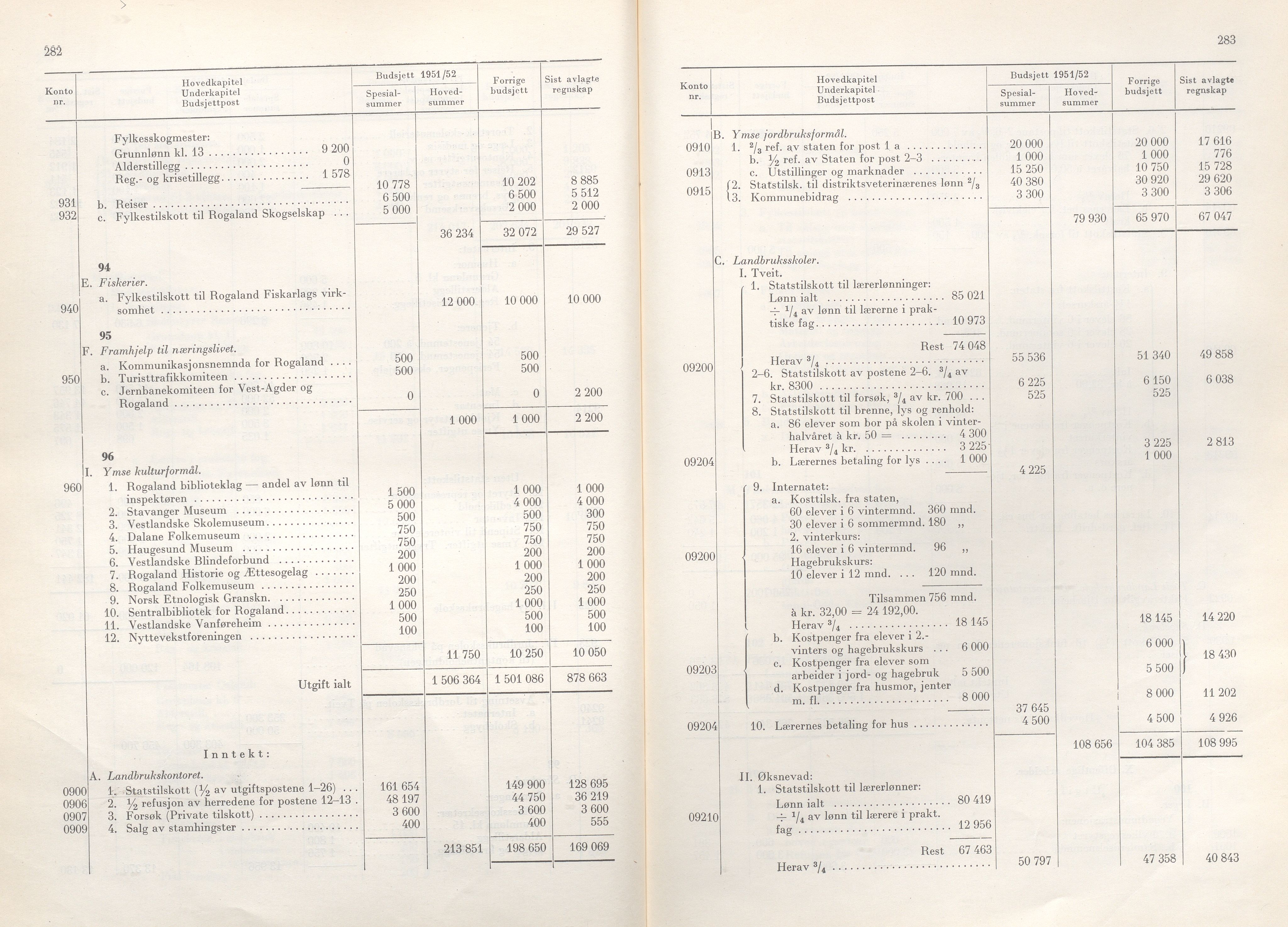 Rogaland fylkeskommune - Fylkesrådmannen , IKAR/A-900/A/Aa/Aaa/L0070: Møtebok , 1951, p. 282-283