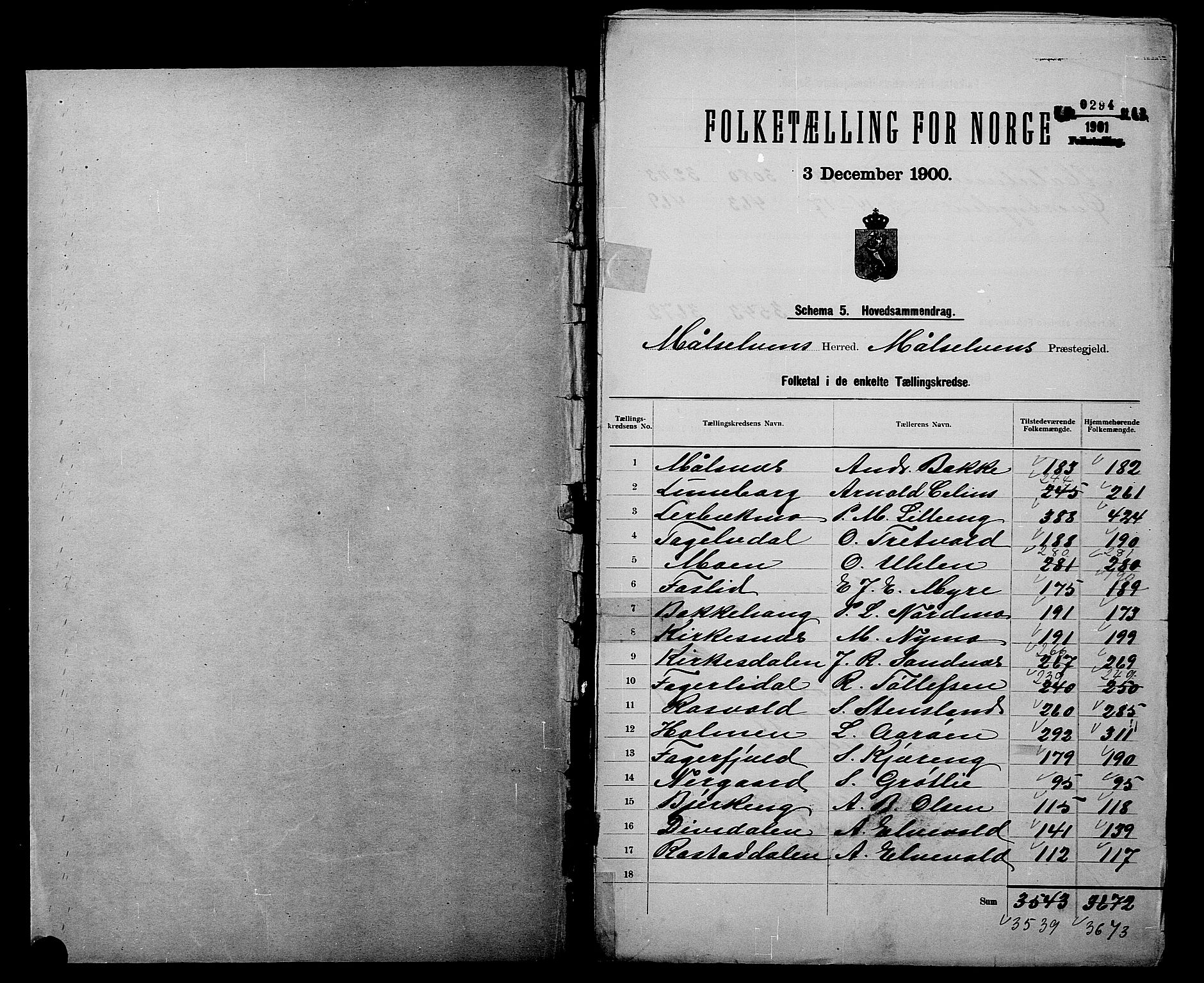 SATØ, 1900 census for Målselv, 1900, p. 2