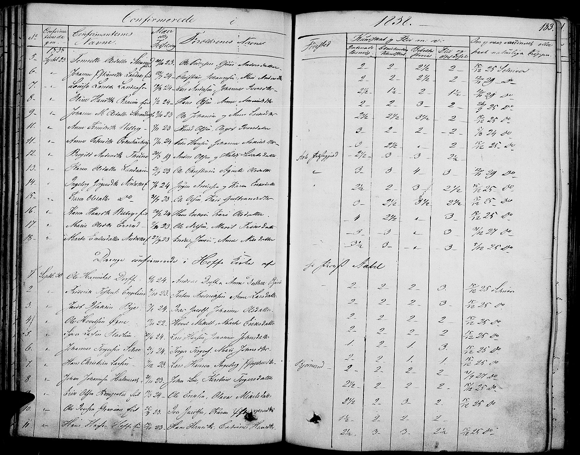 Land prestekontor, SAH/PREST-120/H/Ha/Haa/L0008: Parish register (official) no. 8, 1830-1846, p. 183
