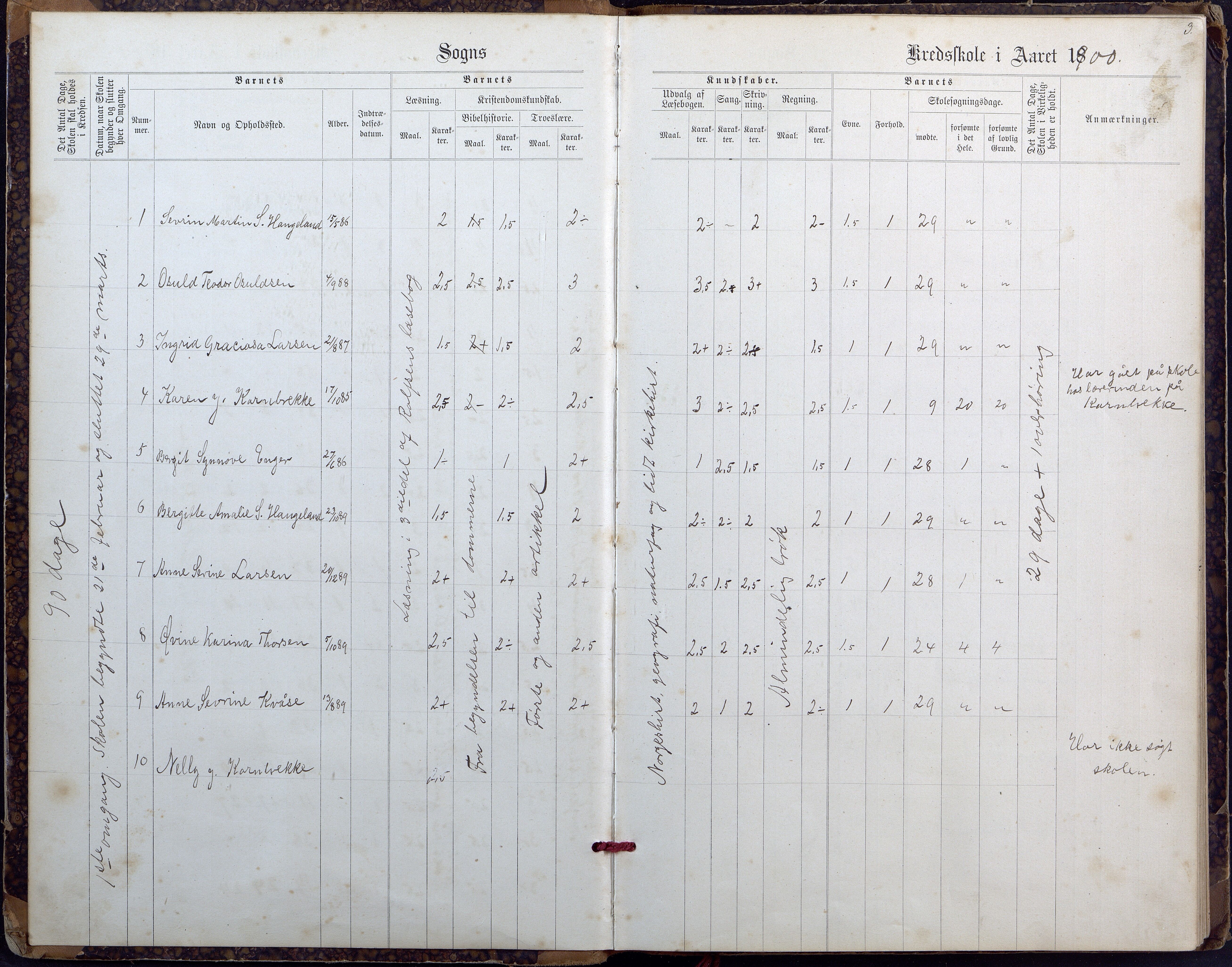 Høvåg kommune, AAKS/KA0927-PK/2/2/L0027: Østre og Vestre Vallesvær - Eksamens- og skolesøkningsprotokoll, 1900-1942, p. 3