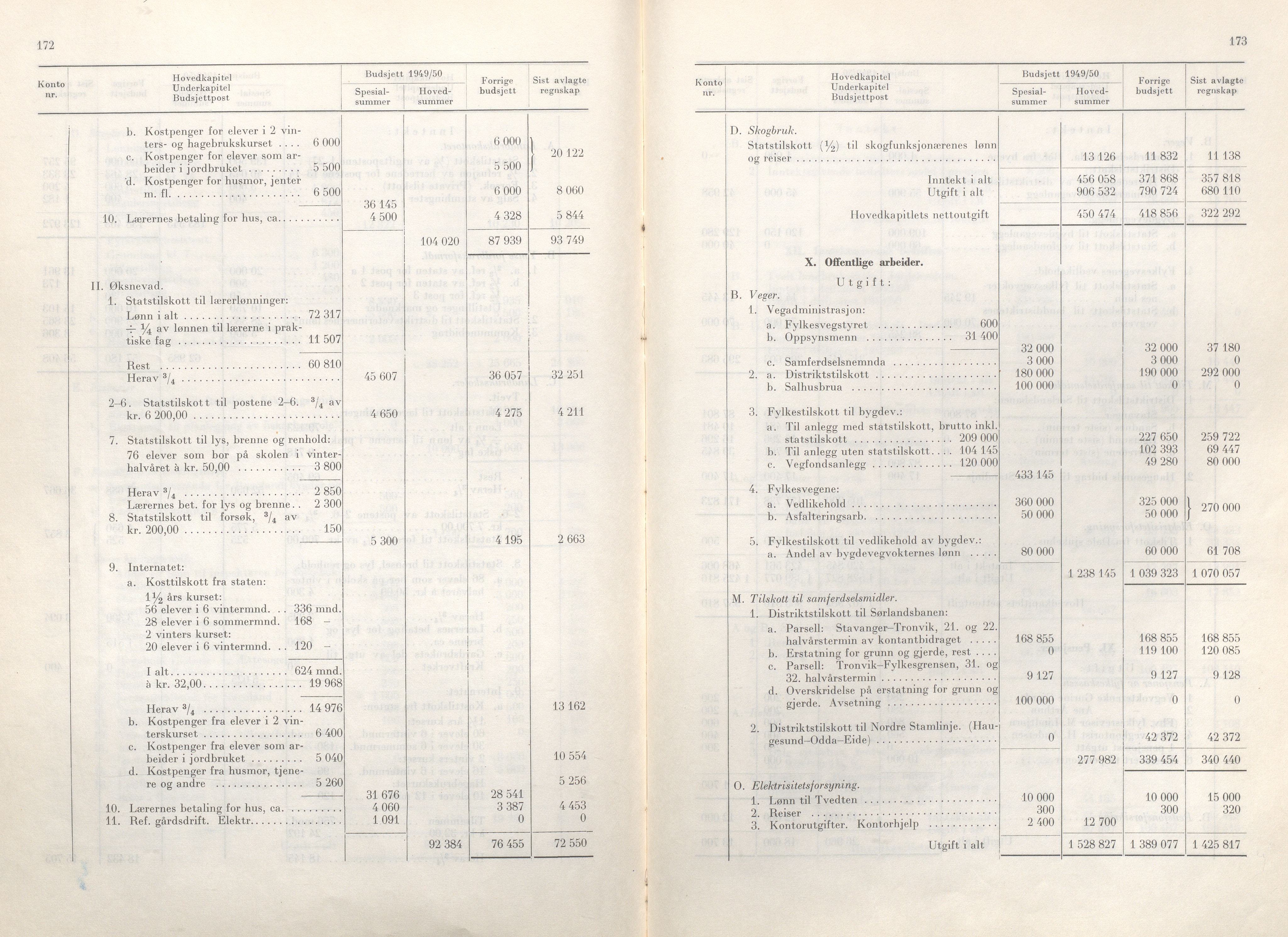 Rogaland fylkeskommune - Fylkesrådmannen , IKAR/A-900/A/Aa/Aaa/L0068: Møtebok , 1949, p. 172-173