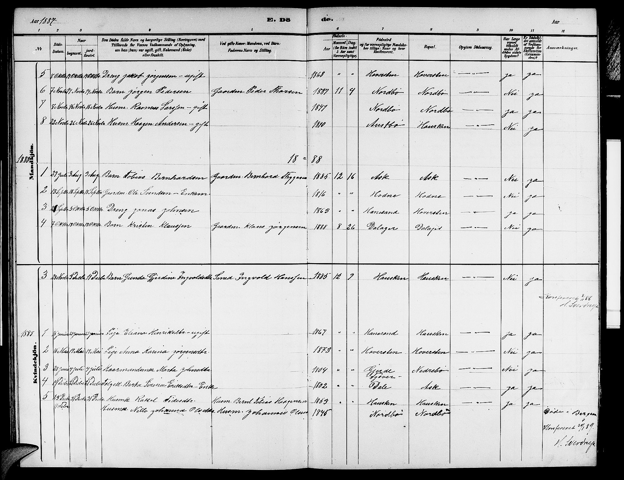 Rennesøy sokneprestkontor, SAST/A -101827/H/Ha/Hab/L0007: Parish register (copy) no. B 7, 1881-1890