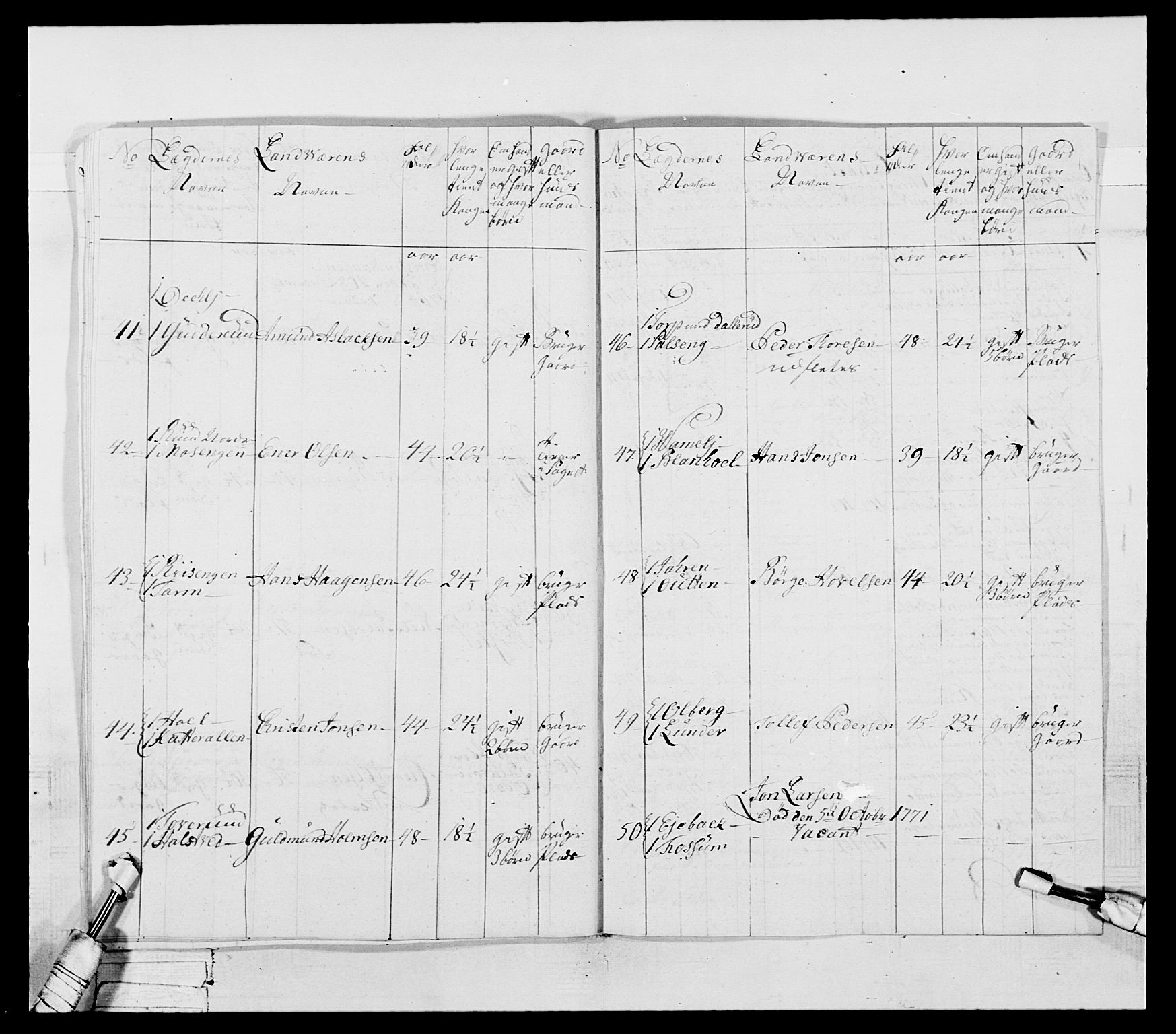 Generalitets- og kommissariatskollegiet, Det kongelige norske kommissariatskollegium, AV/RA-EA-5420/E/Eh/L0043b: 2. Akershusiske nasjonale infanteriregiment, 1773-1778, p. 28