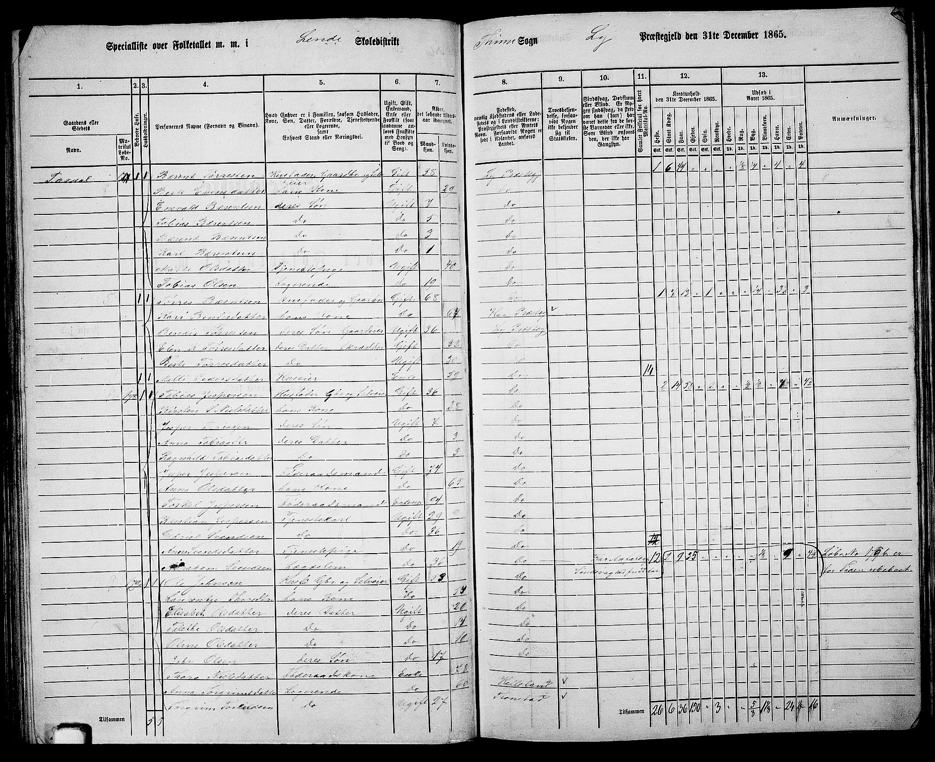 RA, 1865 census for Lye, 1865, p. 93