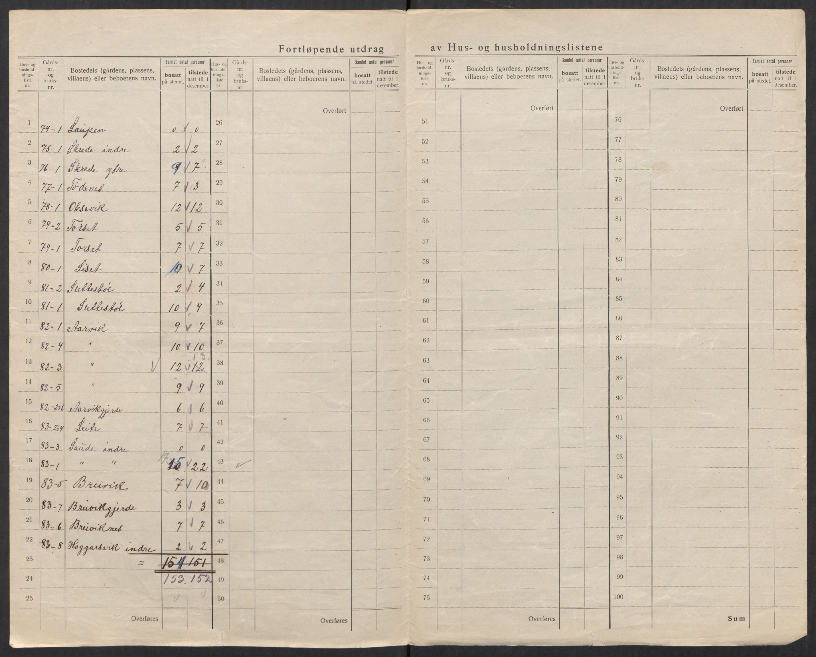 SAT, 1920 census for Rovde, 1920, p. 9