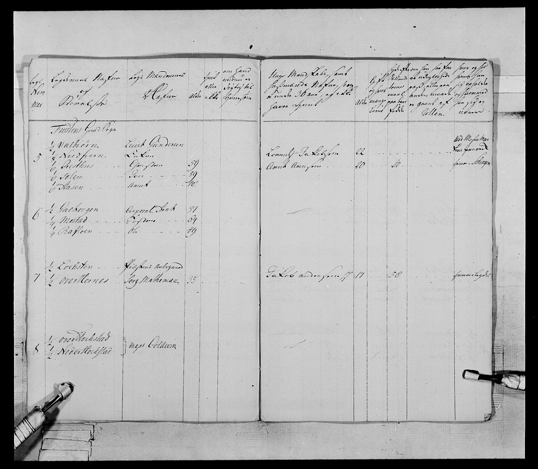 Generalitets- og kommissariatskollegiet, Det kongelige norske kommissariatskollegium, AV/RA-EA-5420/E/Eh/L0070: 1. Trondheimske nasjonale infanteriregiment, 1764-1769, p. 232