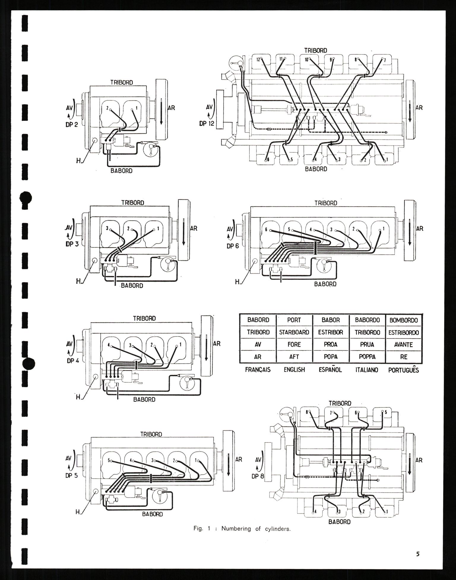 Pa 1503 - Stavanger Drilling AS, AV/SAST-A-101906/2/E/Eb/Ebb/L0003: Alexander L. Kielland plattform - Operation manual, 1976, p. 10