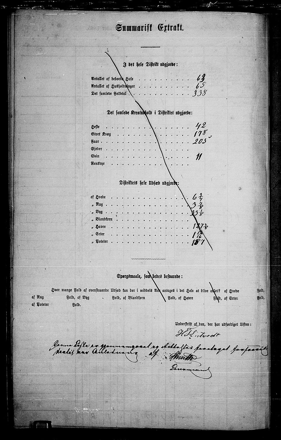 RA, 1865 census for Sandsvær, 1865, p. 182