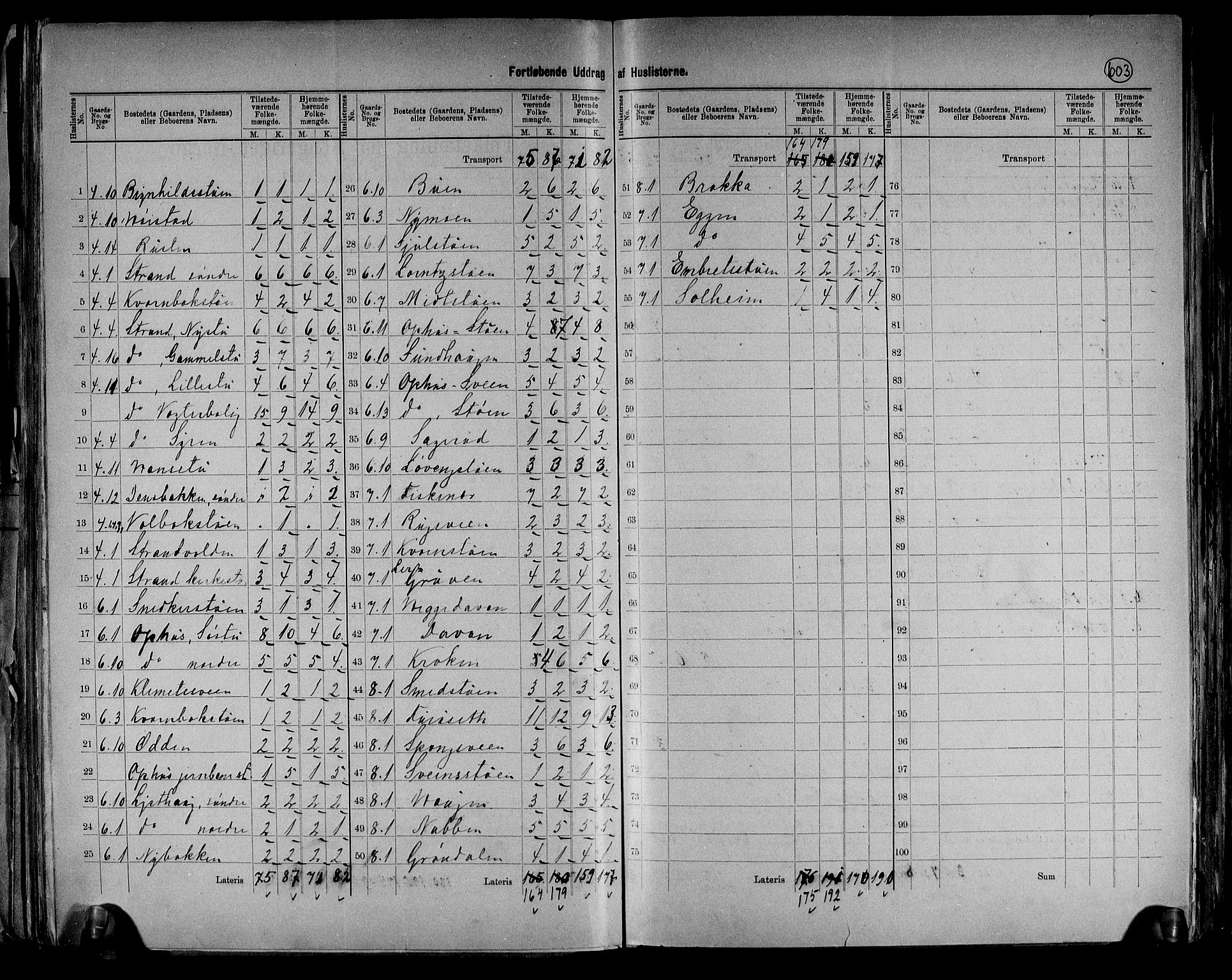 RA, 1891 census for 0430 Stor-Elvdal, 1891, p. 7