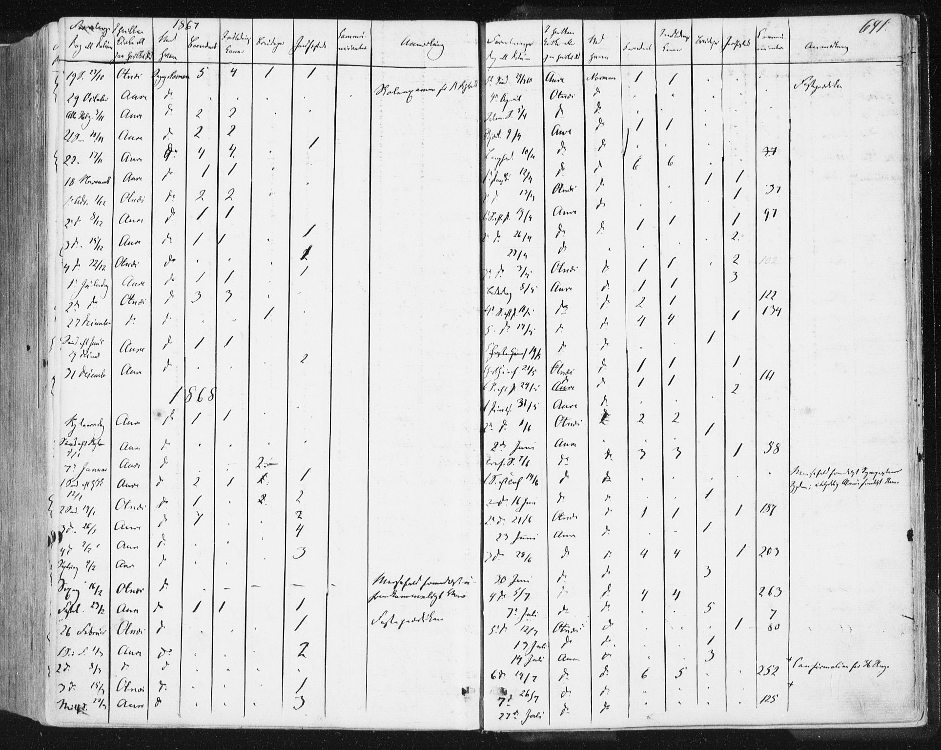 Ministerialprotokoller, klokkerbøker og fødselsregistre - Møre og Romsdal, SAT/A-1454/578/L0905: Parish register (official) no. 578A04, 1859-1877, p. 641