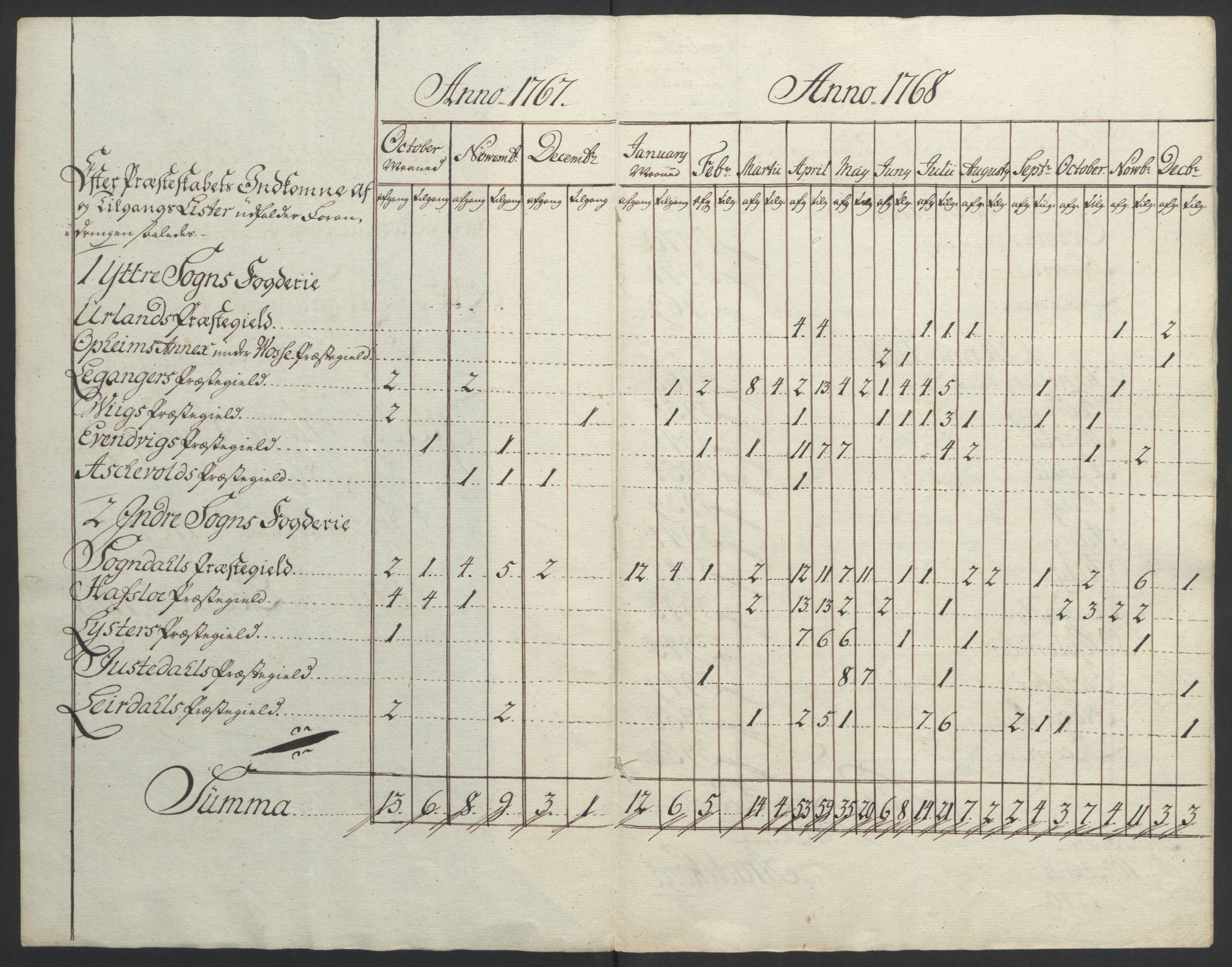 Rentekammeret inntil 1814, Realistisk ordnet avdeling, AV/RA-EA-4070/Ol/L0018: [Gg 10]: Ekstraskatten, 23.09.1762. Sogn, 1762-1772, p. 175