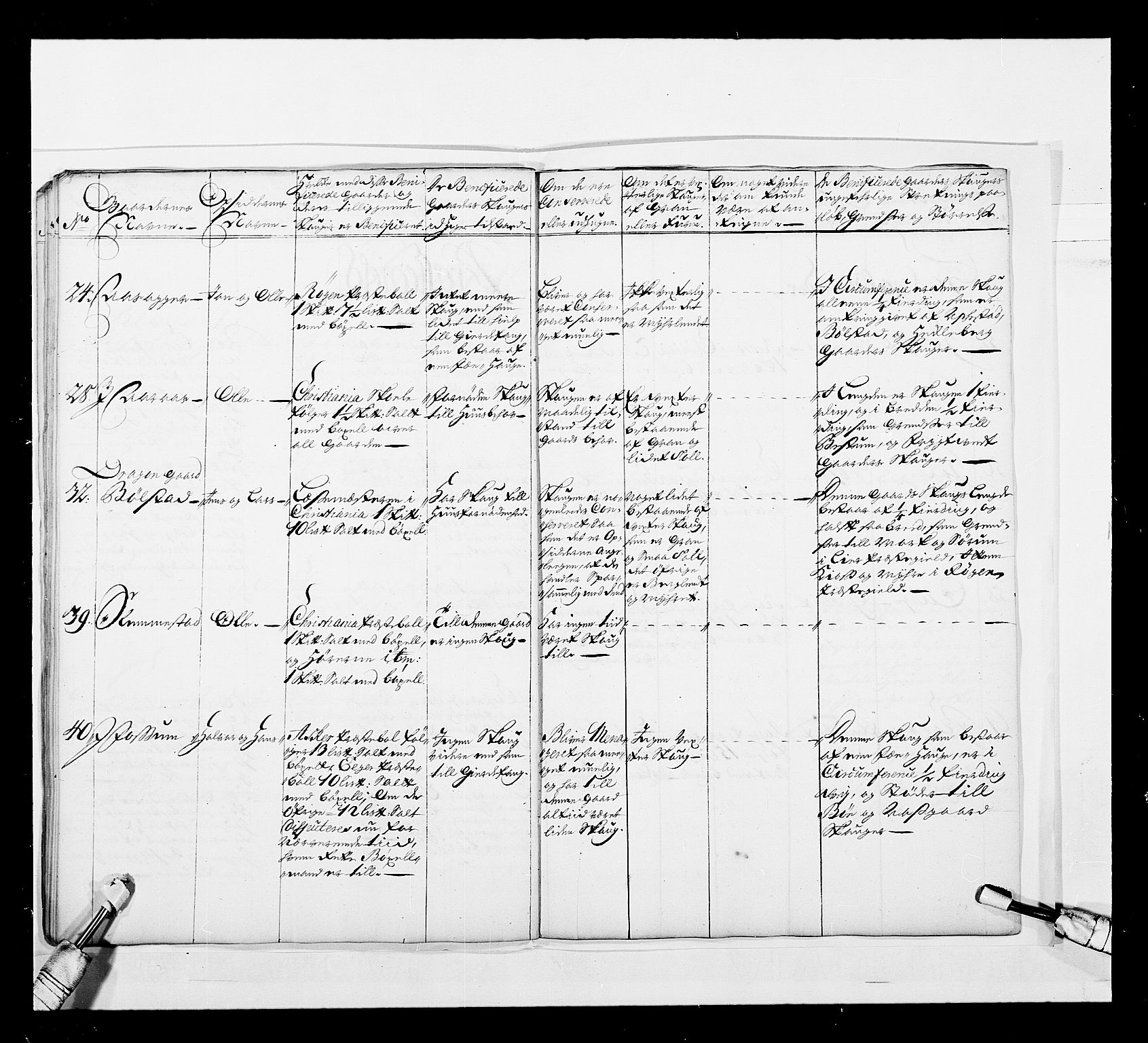 Stattholderembetet 1572-1771, AV/RA-EA-2870/Ek/L0044/0001: Forskjellig 1726-1754 og u. d.: / Forskjellige jordebøker o.l., 1726-1754, p. 31