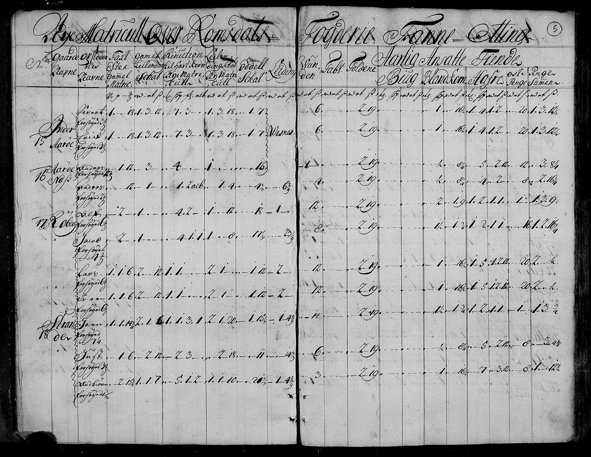 Rentekammeret inntil 1814, Realistisk ordnet avdeling, RA/EA-4070/N/Nb/Nbf/L0153: Romsdal matrikkelprotokoll, 1724, p. 6