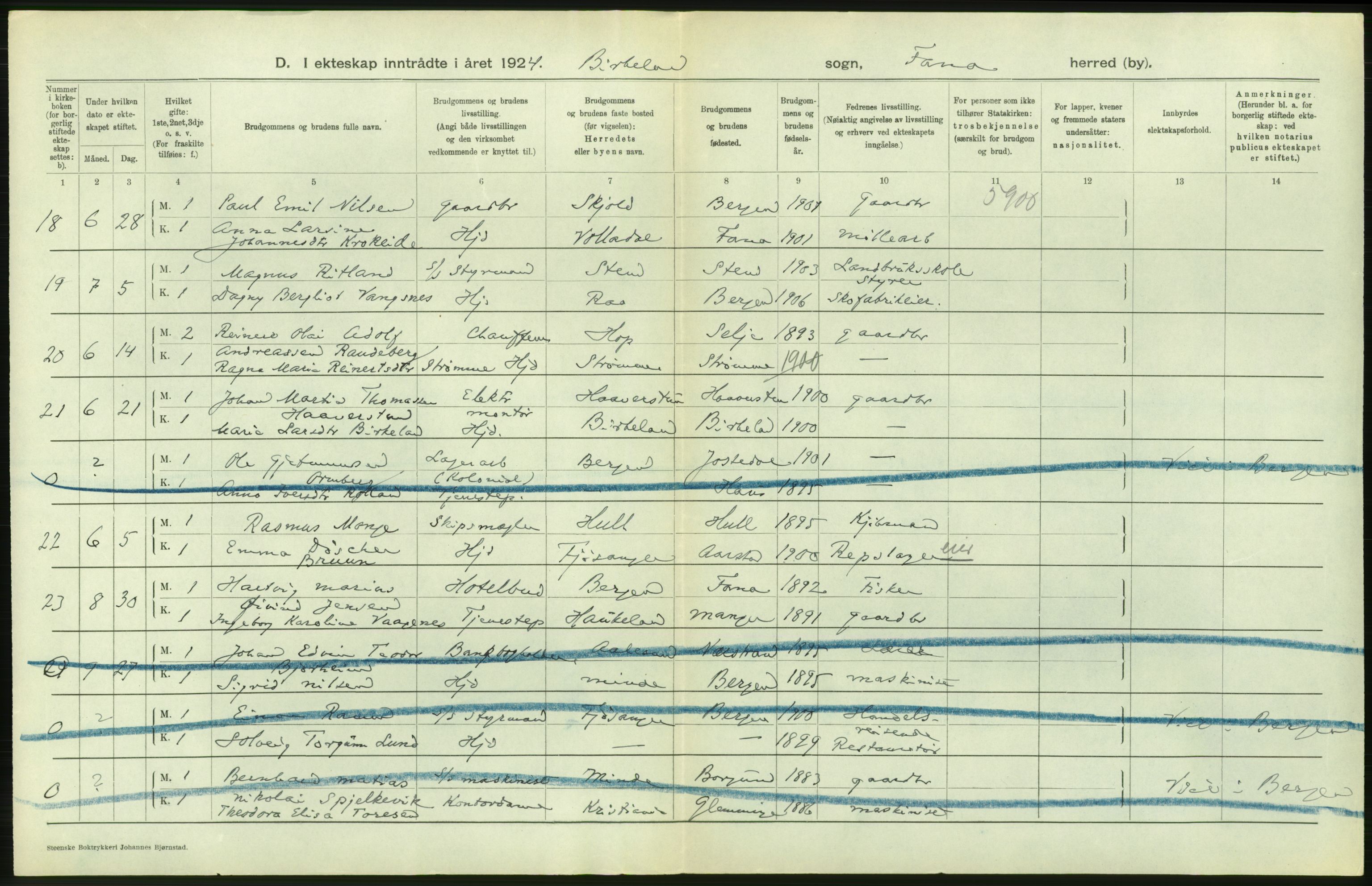 Statistisk sentralbyrå, Sosiodemografiske emner, Befolkning, RA/S-2228/D/Df/Dfc/Dfcd/L0026: Hordaland fylke: Gifte, døde, dødfødte. Bygder., 1924, p. 22