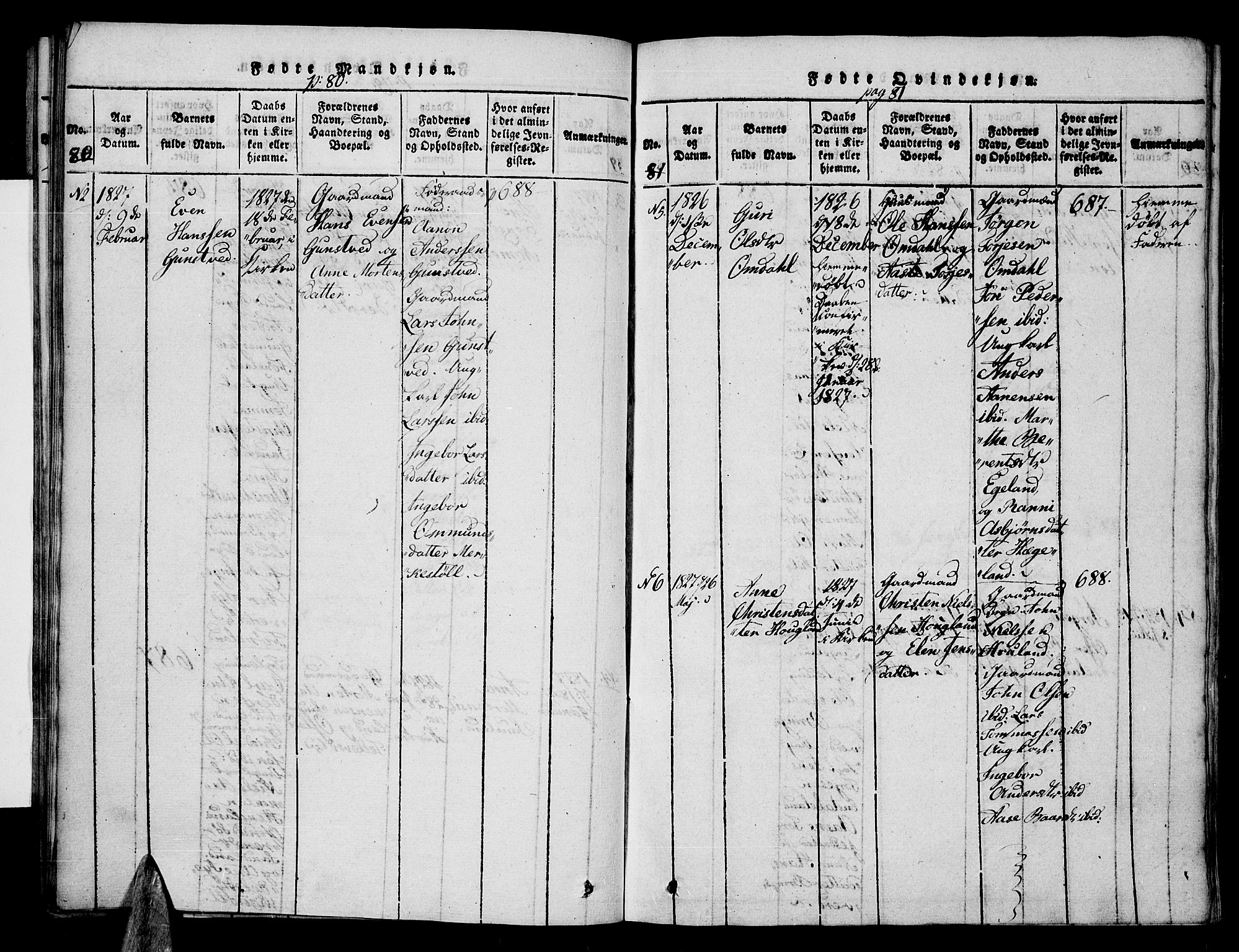 Vennesla sokneprestkontor, AV/SAK-1111-0045/Fa/Faa/L0003: Parish register (official) no. A 3, 1820-1834, p. 80-81