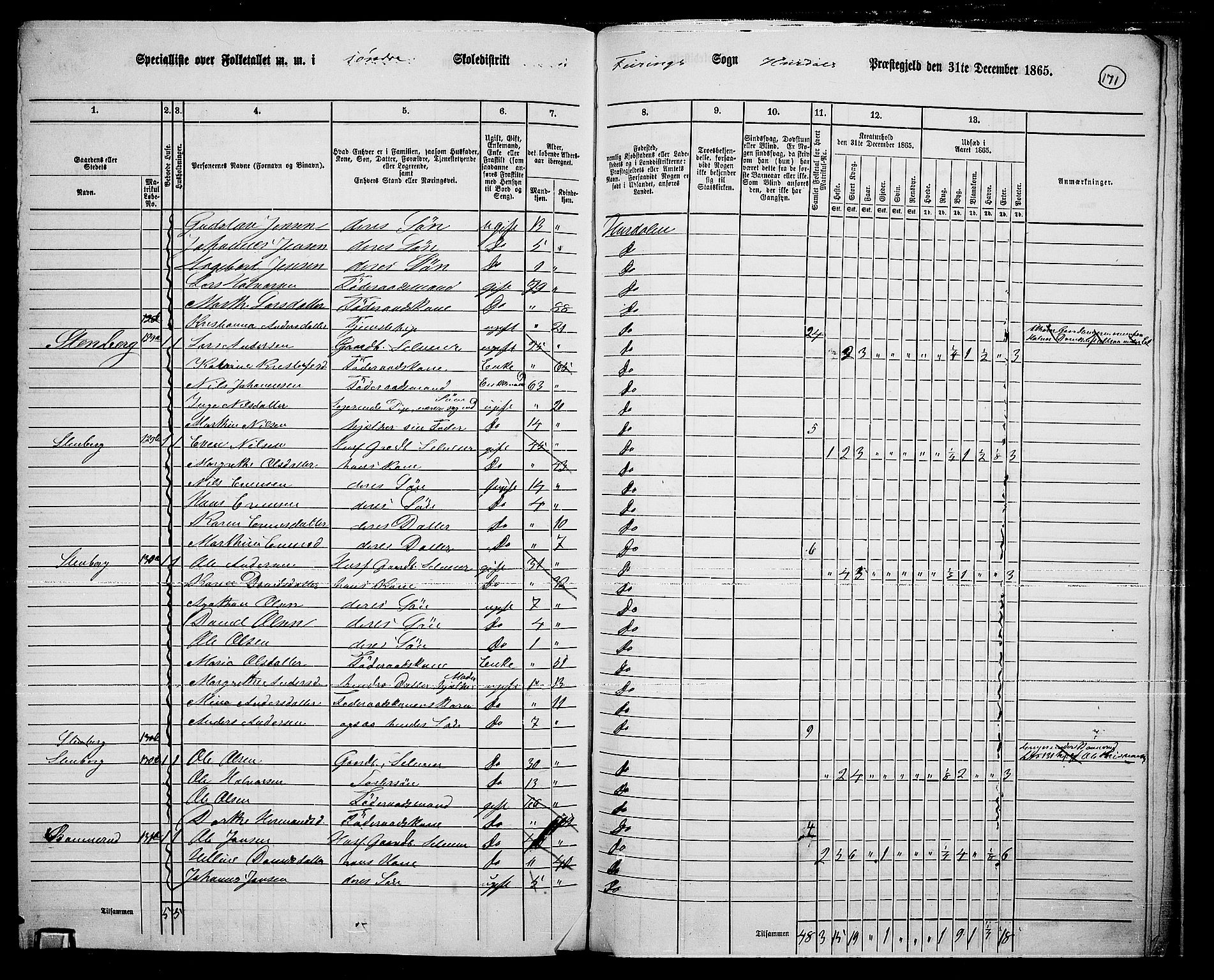 RA, 1865 census for Hurdal, 1865, p. 142