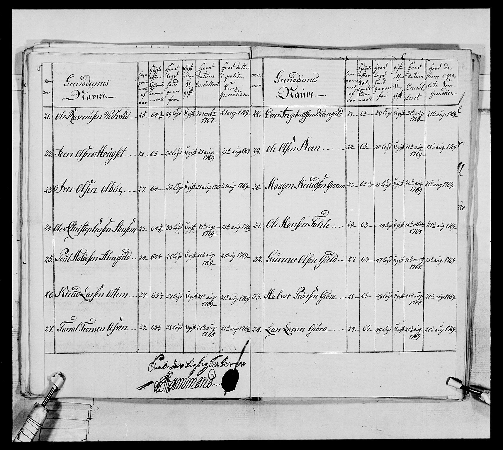 Generalitets- og kommissariatskollegiet, Det kongelige norske kommissariatskollegium, AV/RA-EA-5420/E/Eh/L0076: 2. Trondheimske nasjonale infanteriregiment, 1766-1773, p. 177