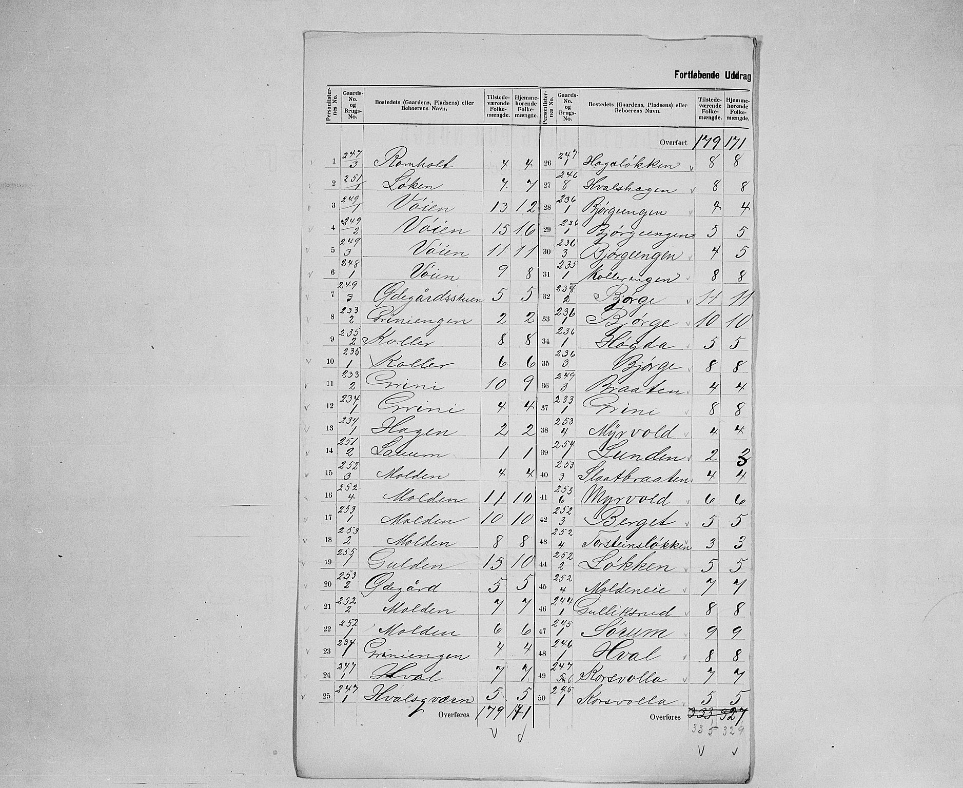 SAH, 1900 census for Gran, 1900, p. 16