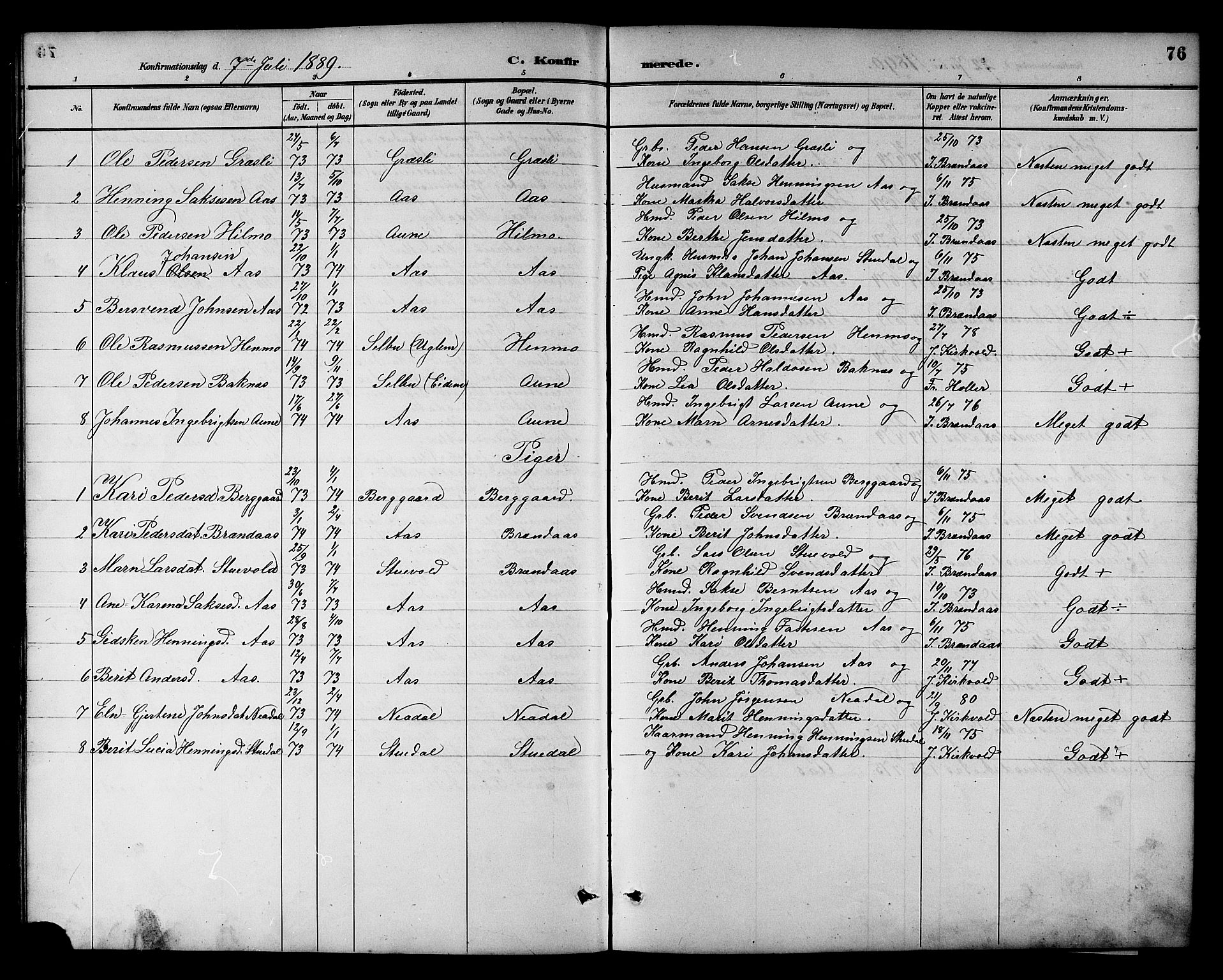 Ministerialprotokoller, klokkerbøker og fødselsregistre - Sør-Trøndelag, SAT/A-1456/698/L1167: Parish register (copy) no. 698C04, 1888-1907, p. 76