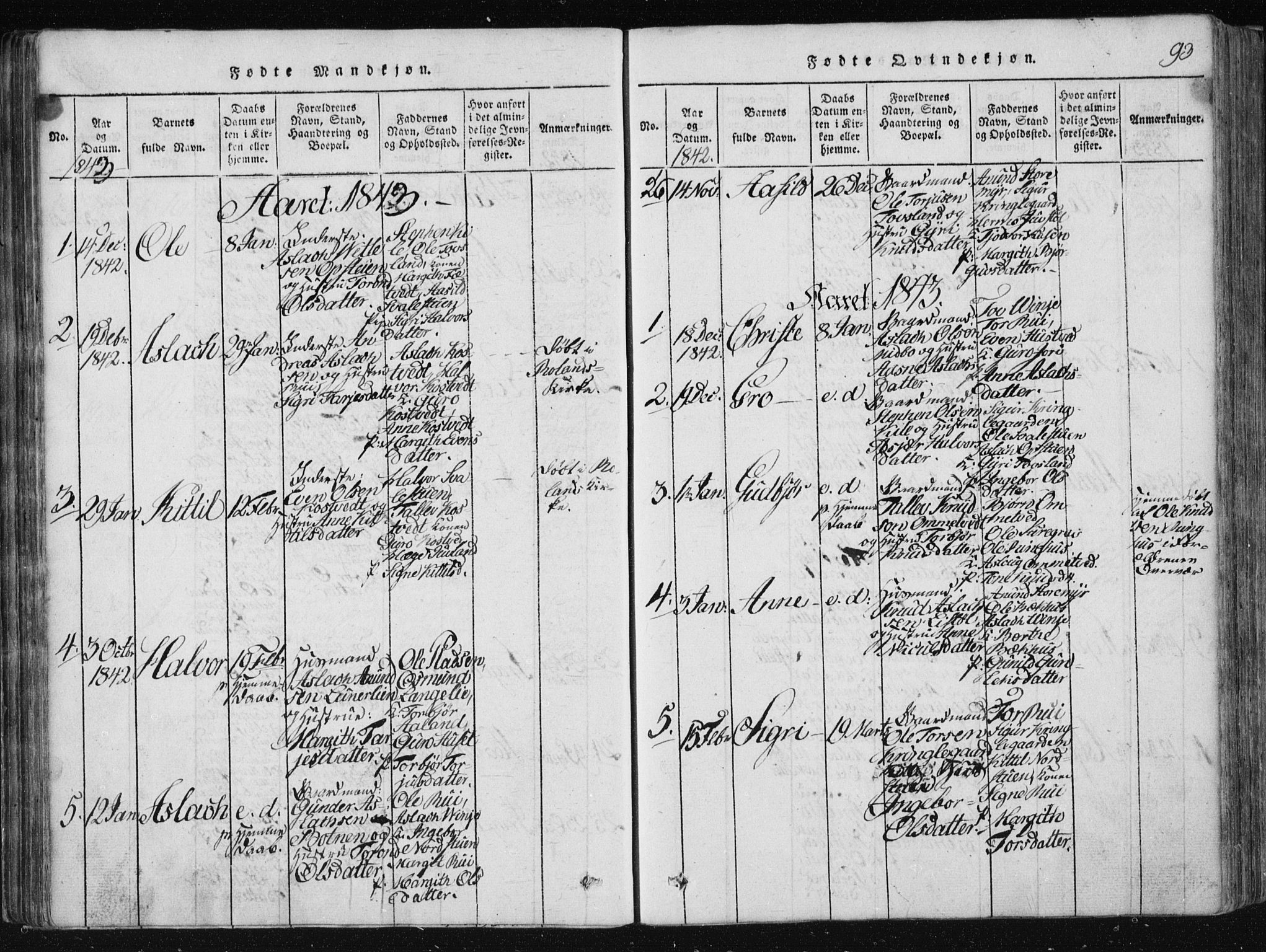 Vinje kirkebøker, SAKO/A-312/F/Fa/L0003: Parish register (official) no. I 3, 1814-1843, p. 93