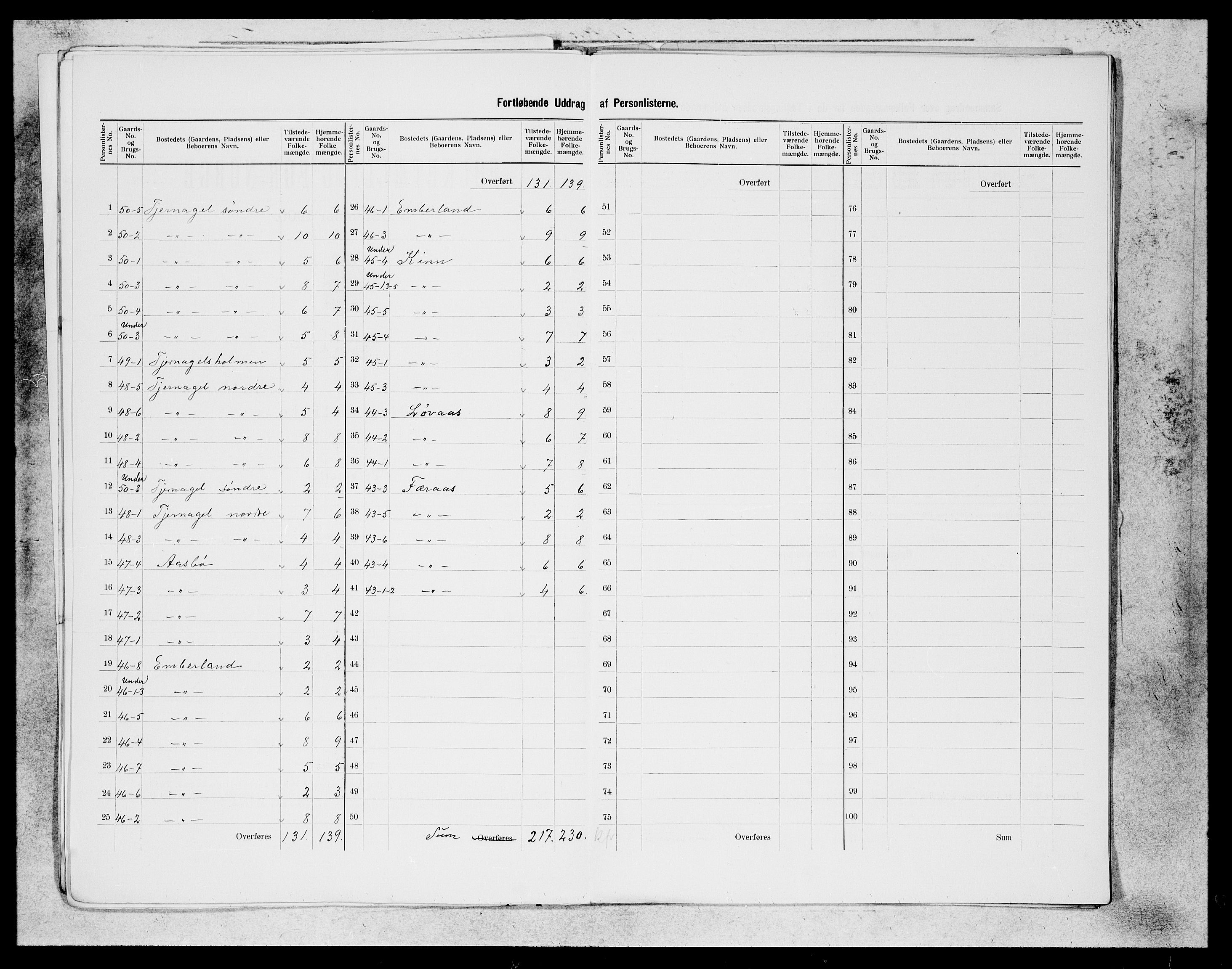 SAB, 1900 census for Sveio, 1900, p. 12