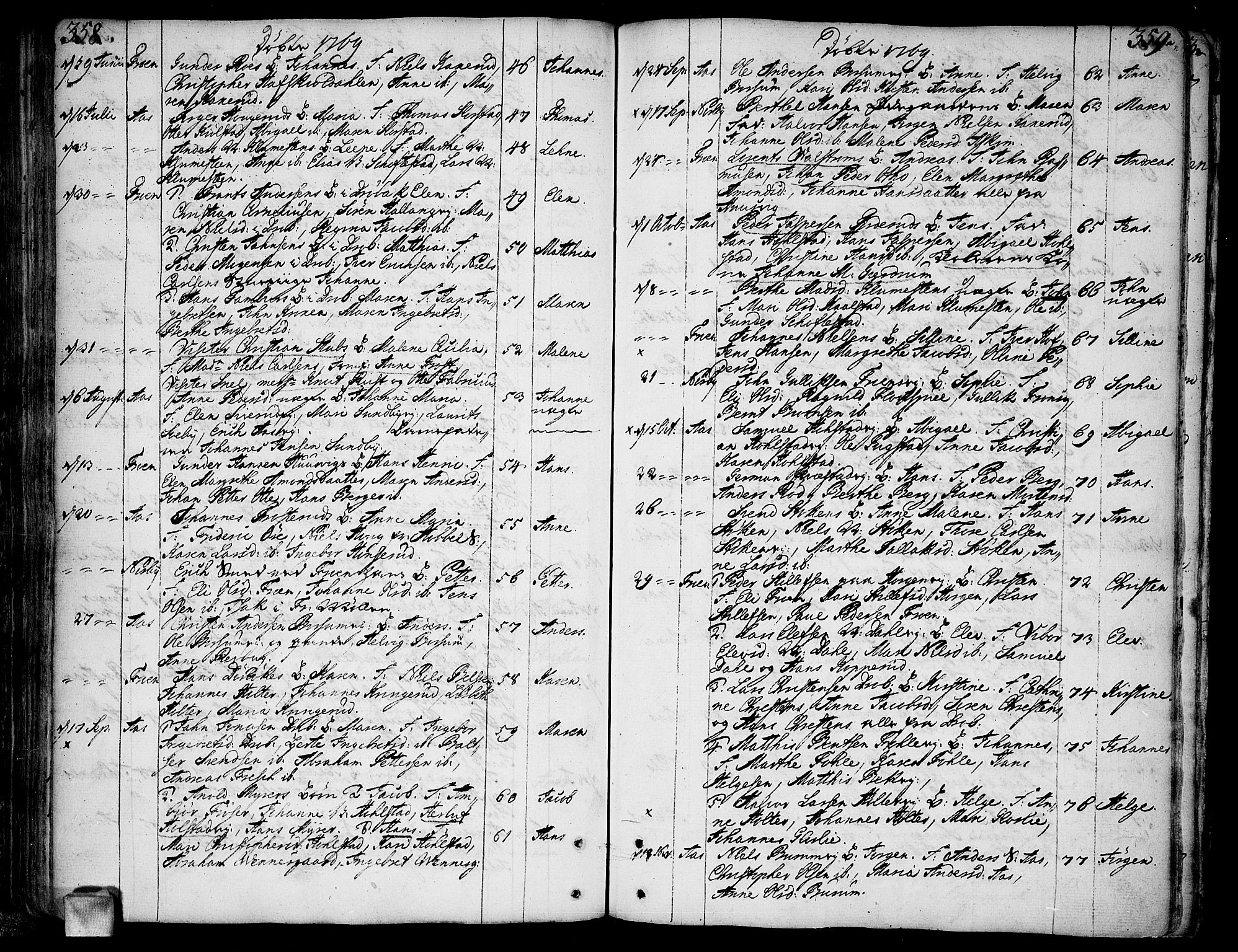 Ås prestekontor Kirkebøker, AV/SAO-A-10894/F/Fa/L0001: Parish register (official) no. I 1, 1742-1778, p. 358-359