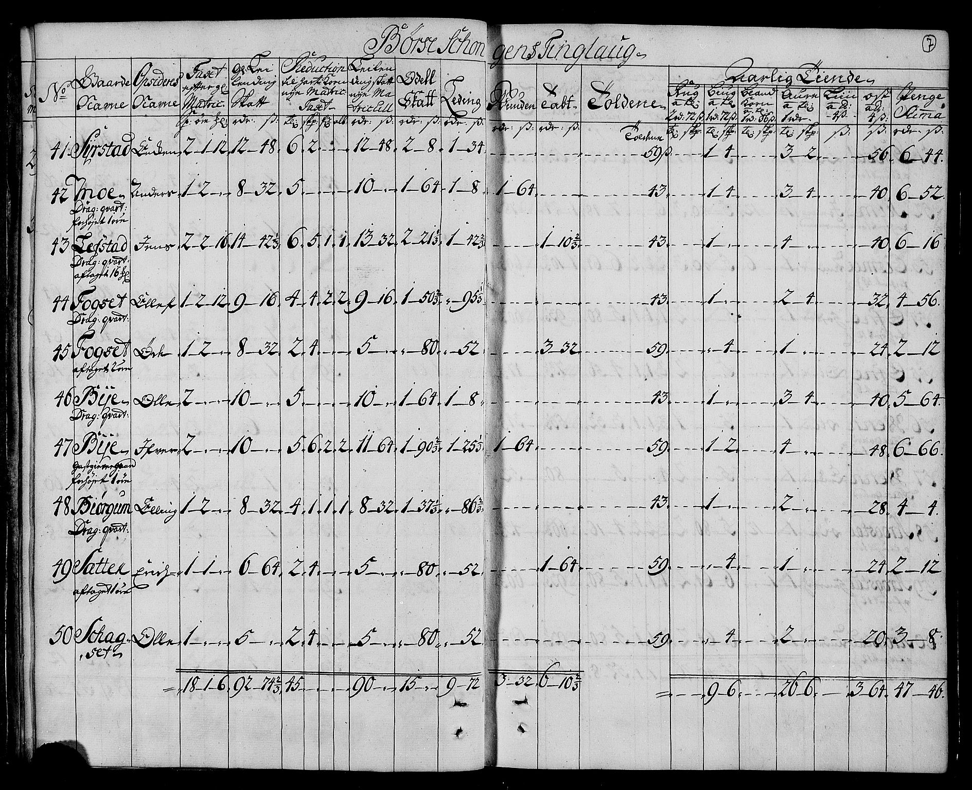 Rentekammeret inntil 1814, Realistisk ordnet avdeling, AV/RA-EA-4070/N/Nb/Nbf/L0161: Strinda og Selbu matrikkelprotokoll, 1723, p. 9