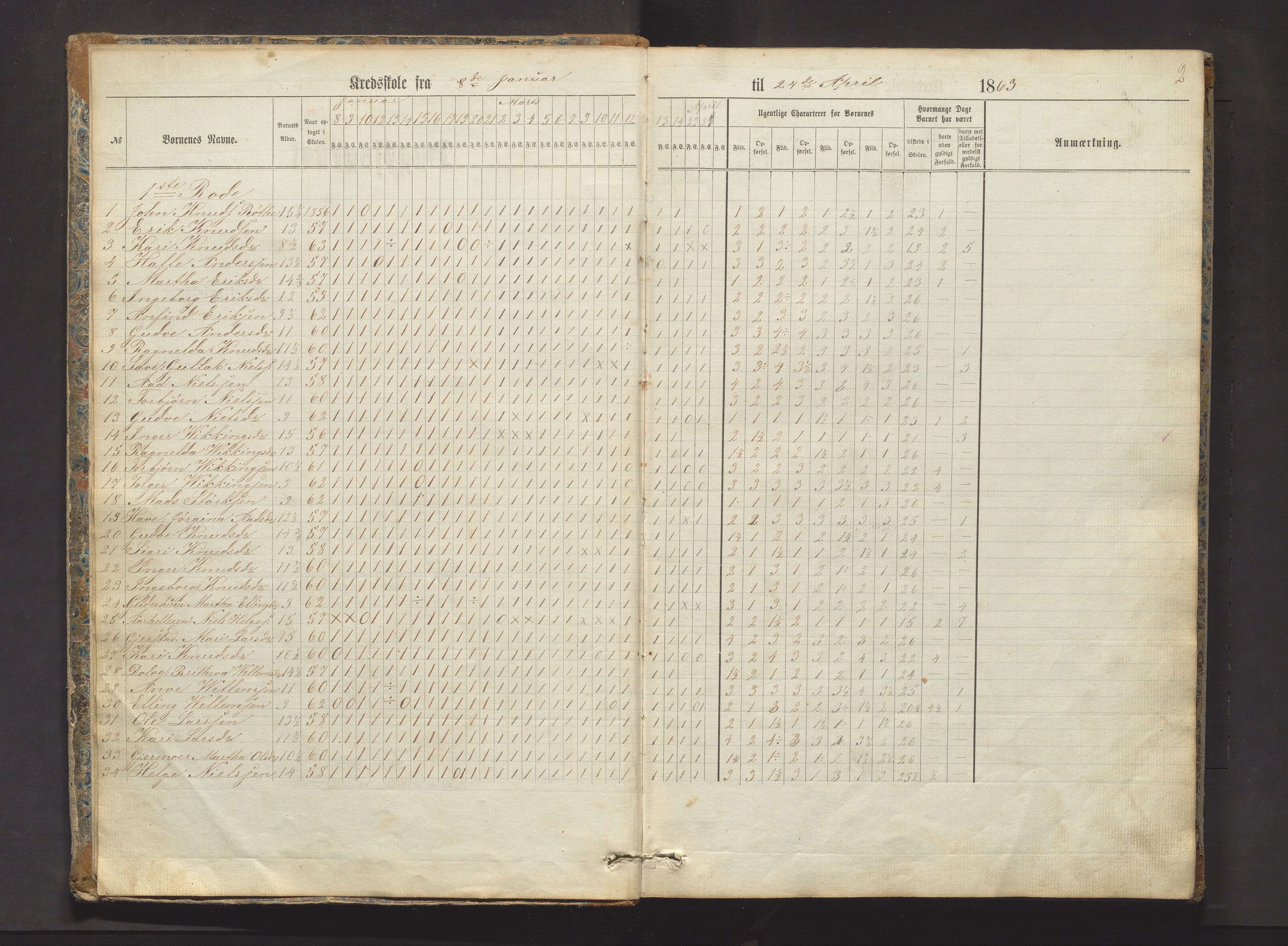 Voss kommune. Barneskulane, IKAH/1235-231/F/Fa/L0007: Skuleprotokoll for Dyrvedalen skule, 1863-1882