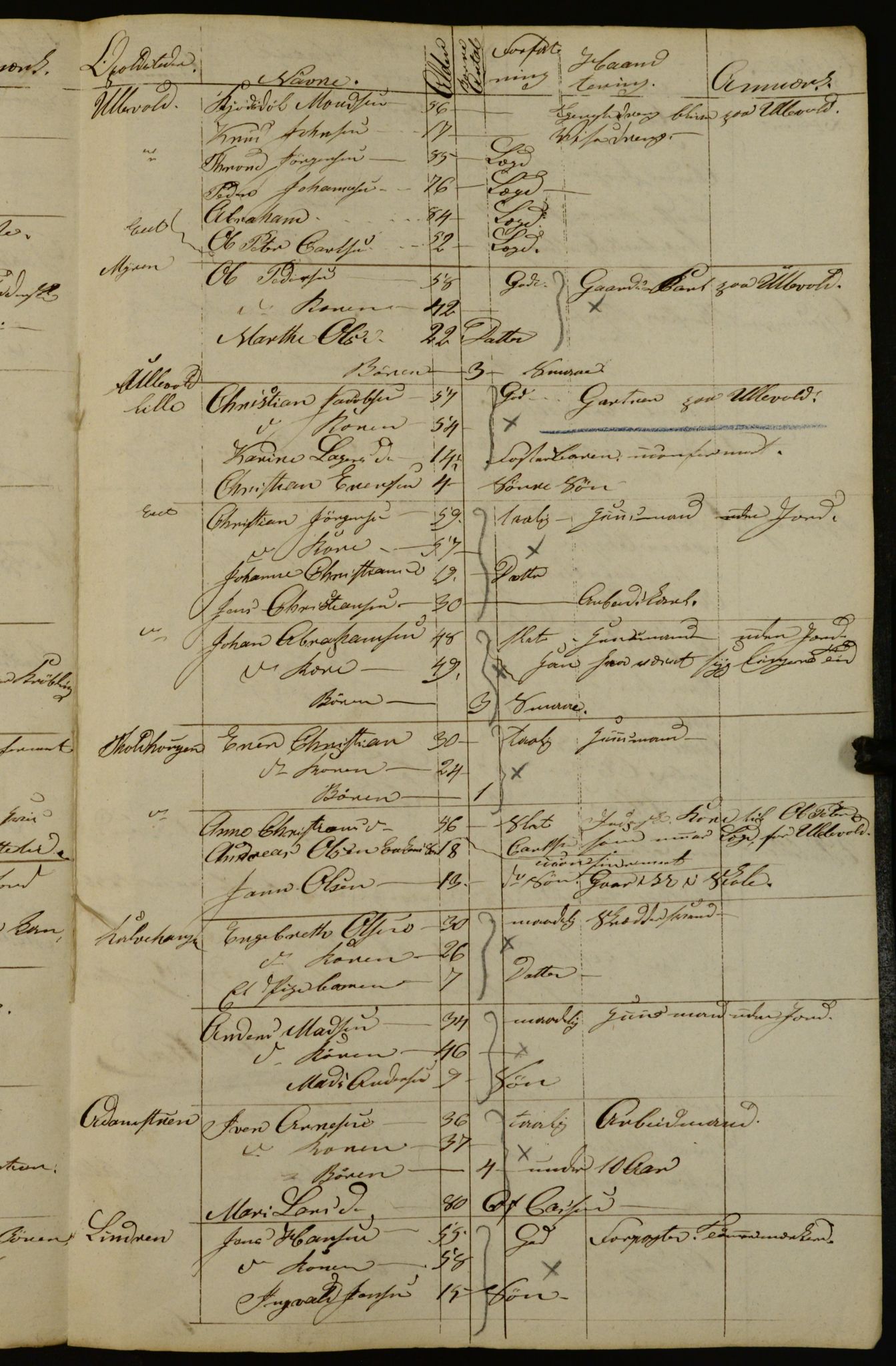 OBA, Census for Aker 1834, 1834