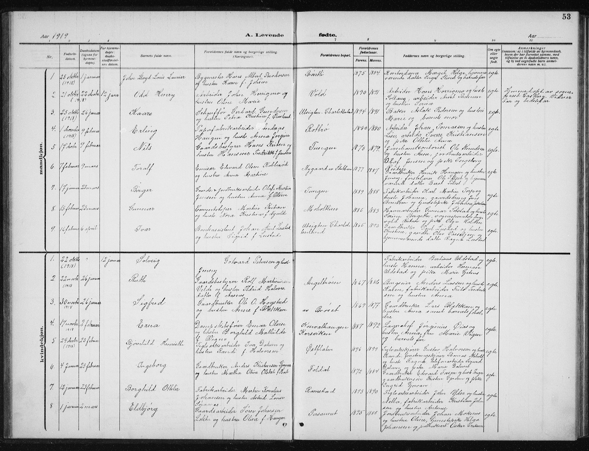 Ministerialprotokoller, klokkerbøker og fødselsregistre - Sør-Trøndelag, SAT/A-1456/606/L0314: Parish register (copy) no. 606C10, 1911-1937, p. 53