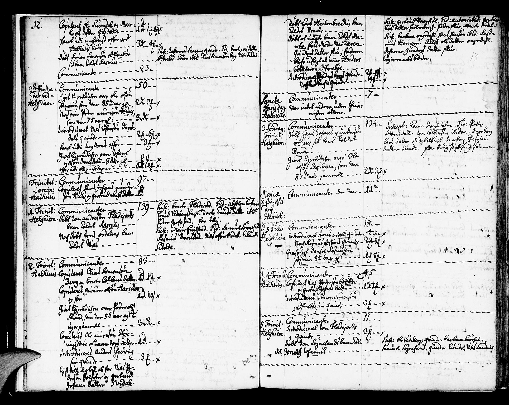 Jølster sokneprestembete, SAB/A-80701/H/Haa/Haaa/L0002: Parish register (official) no. A 2, 1731-1749, p. 12-13