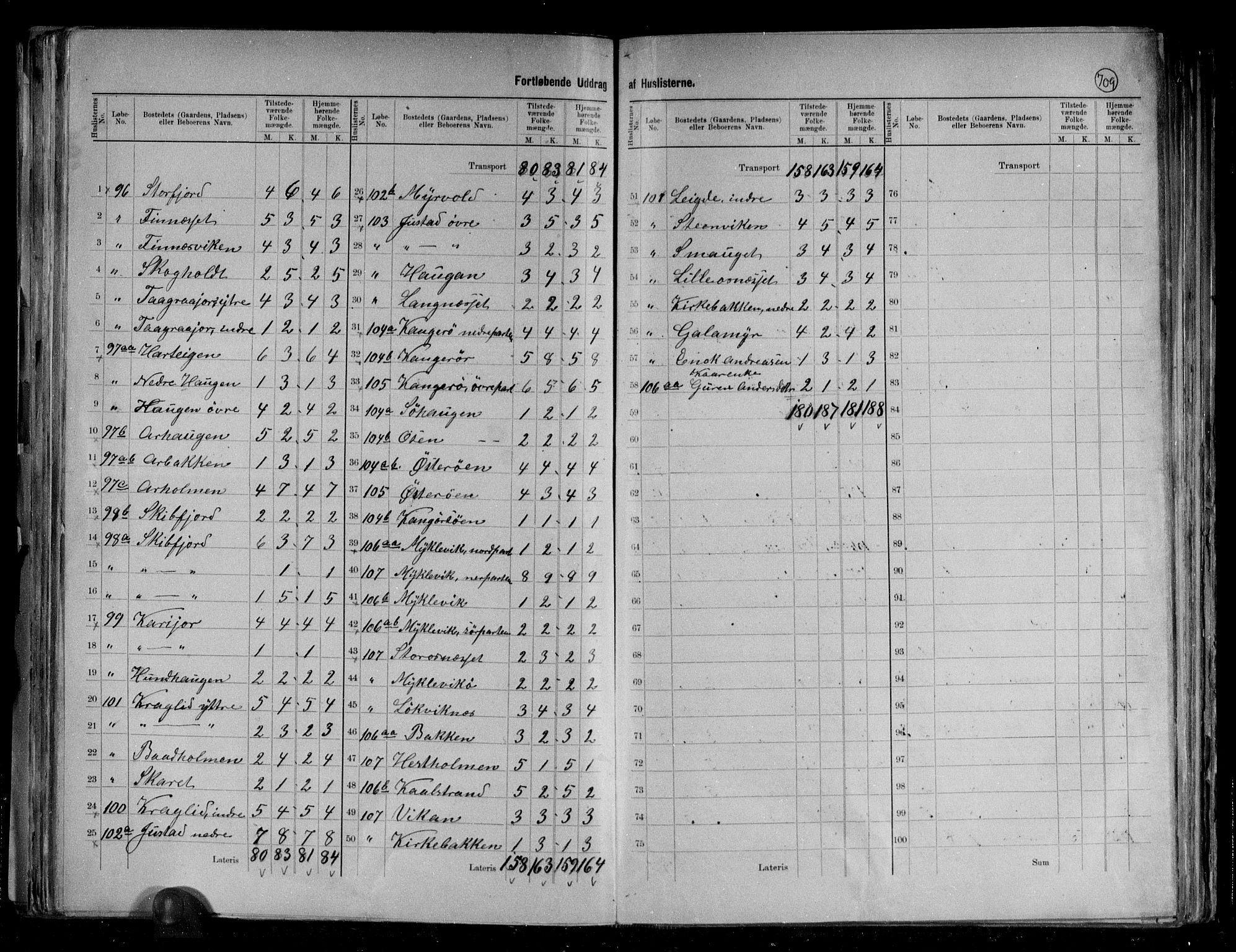 RA, 1891 census for 1860 Buksnes, 1891, p. 21