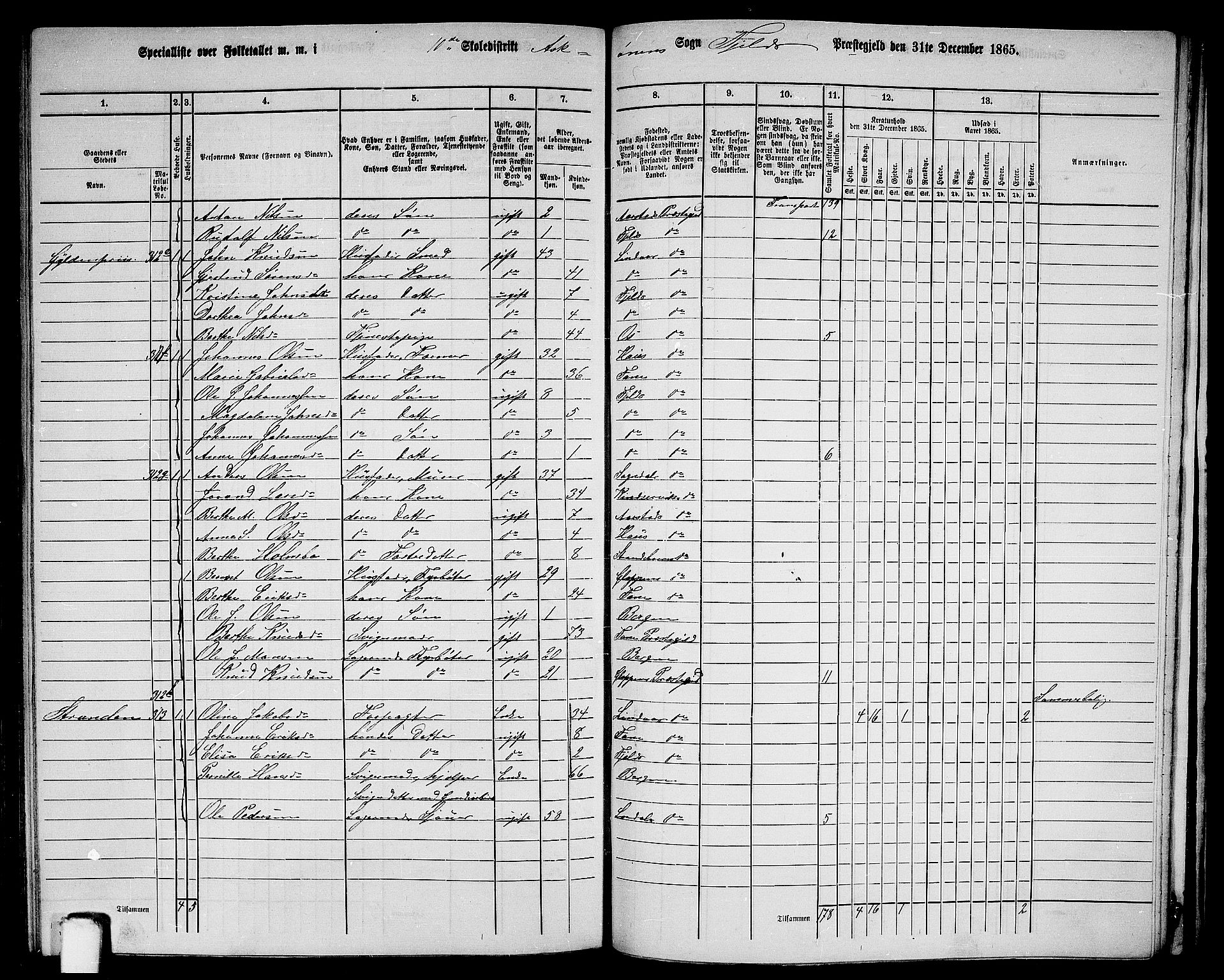 RA, 1865 census for Fjell, 1865, p. 242