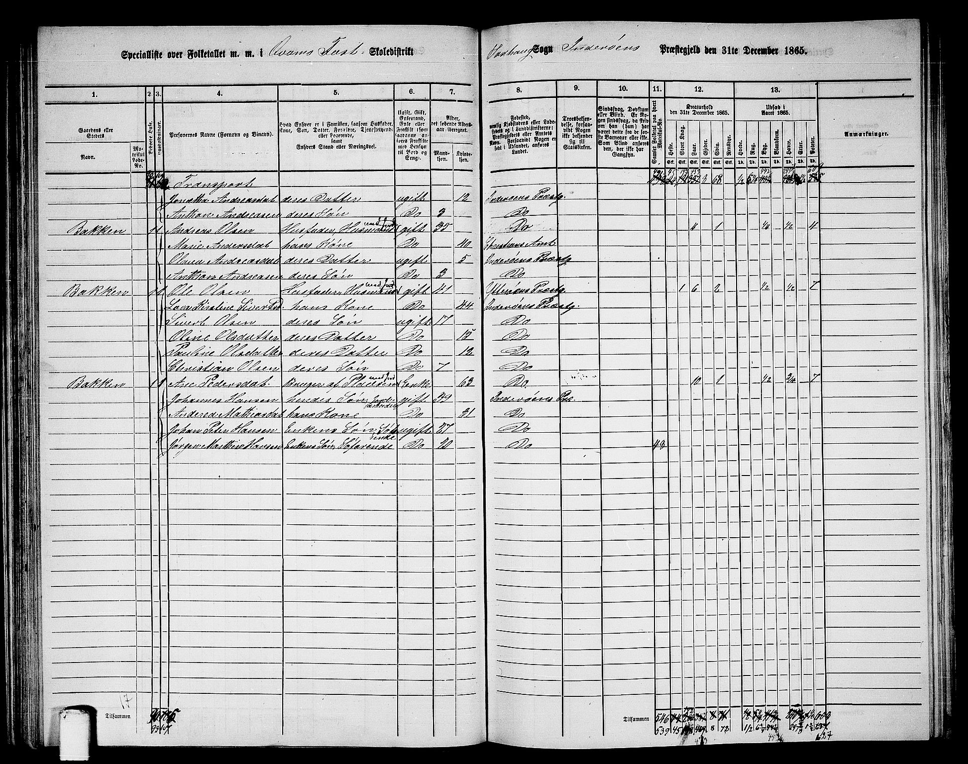 RA, 1865 census for Inderøy, 1865, p. 55