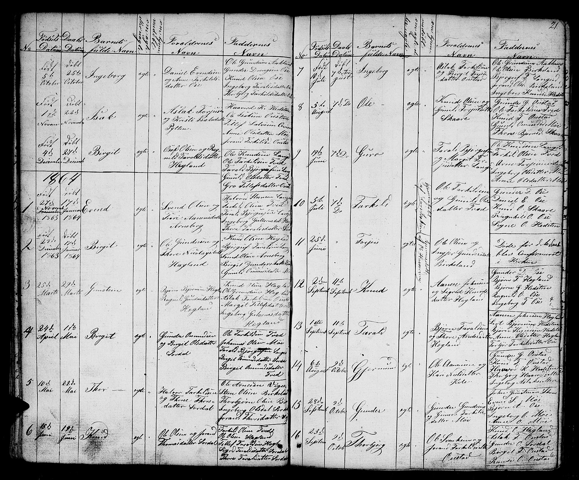 Bygland sokneprestkontor, SAK/1111-0006/F/Fb/Fba/L0001: Parish register (copy) no. B 1, 1848-1886, p. 21