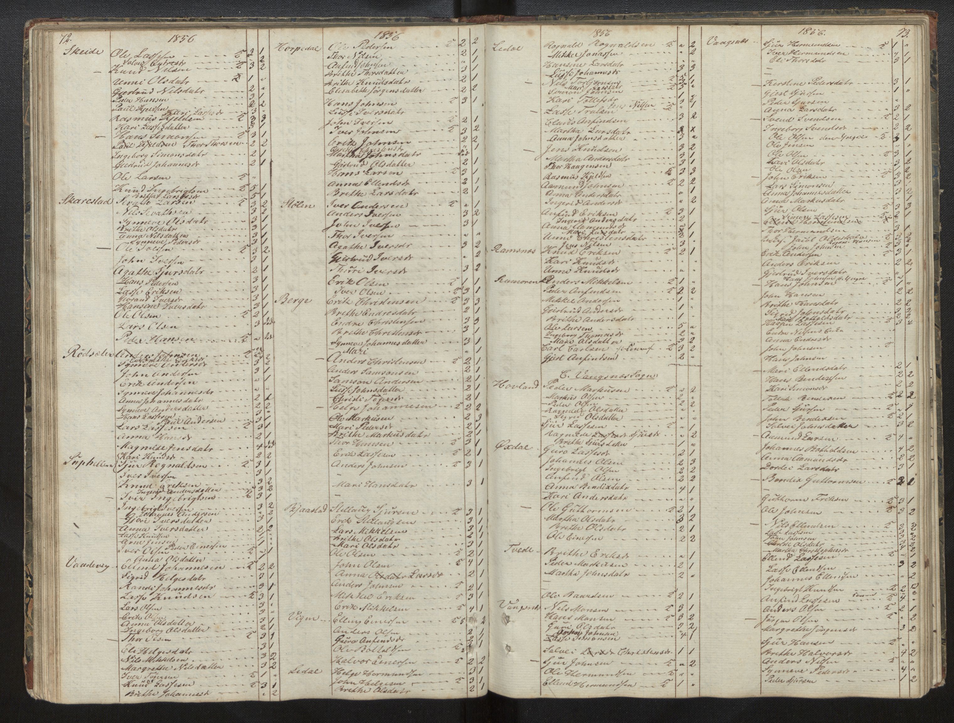 Balestrand sokneprestembete, AV/SAB-A-79601/H/Hb/Hba/L0001: Communicants register no. A 1, 1849-1866, p. 72-73