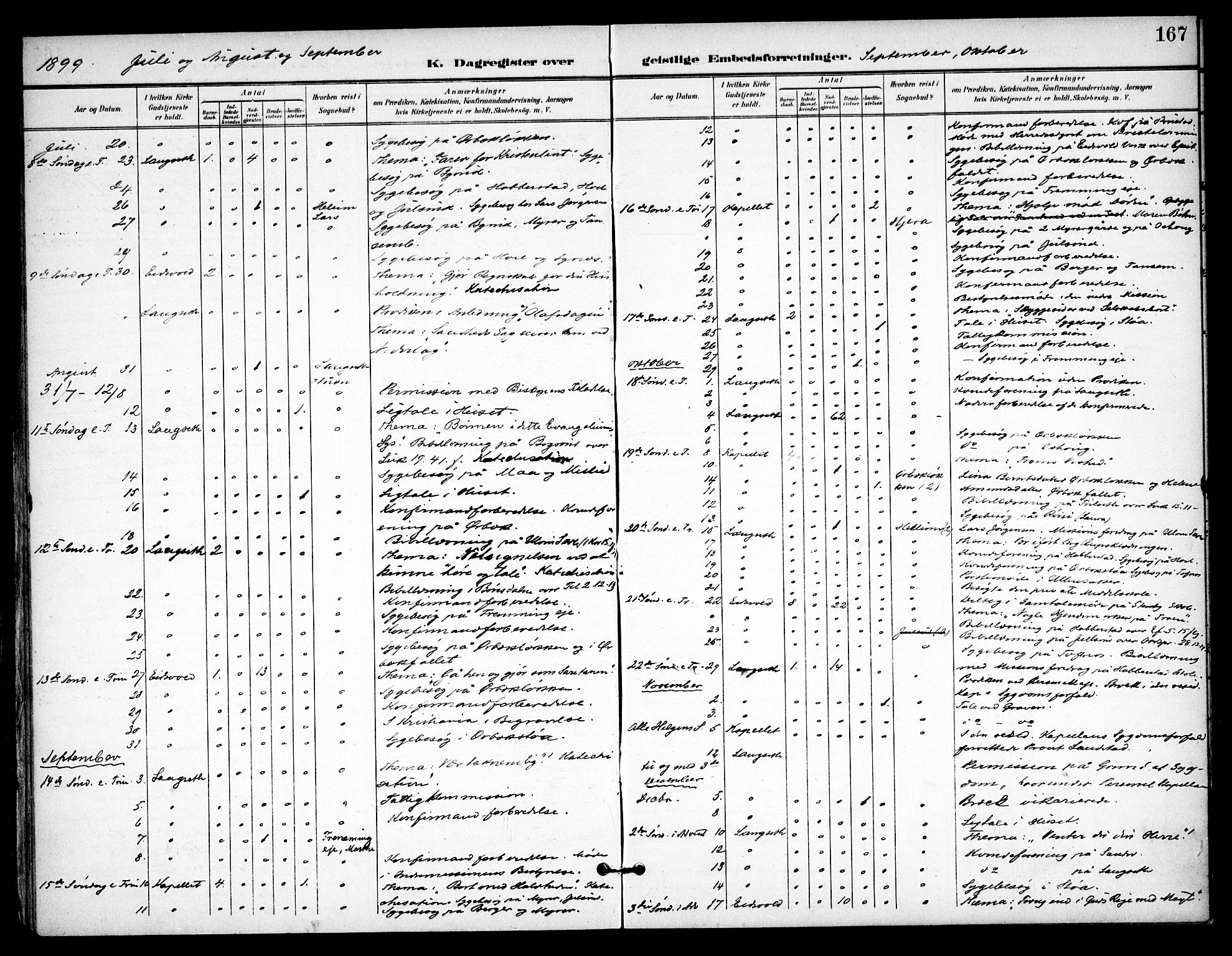 Eidsvoll prestekontor Kirkebøker, SAO/A-10888/F/Fb/L0003: Parish register (official) no. II 3, 1898-1909, p. 167