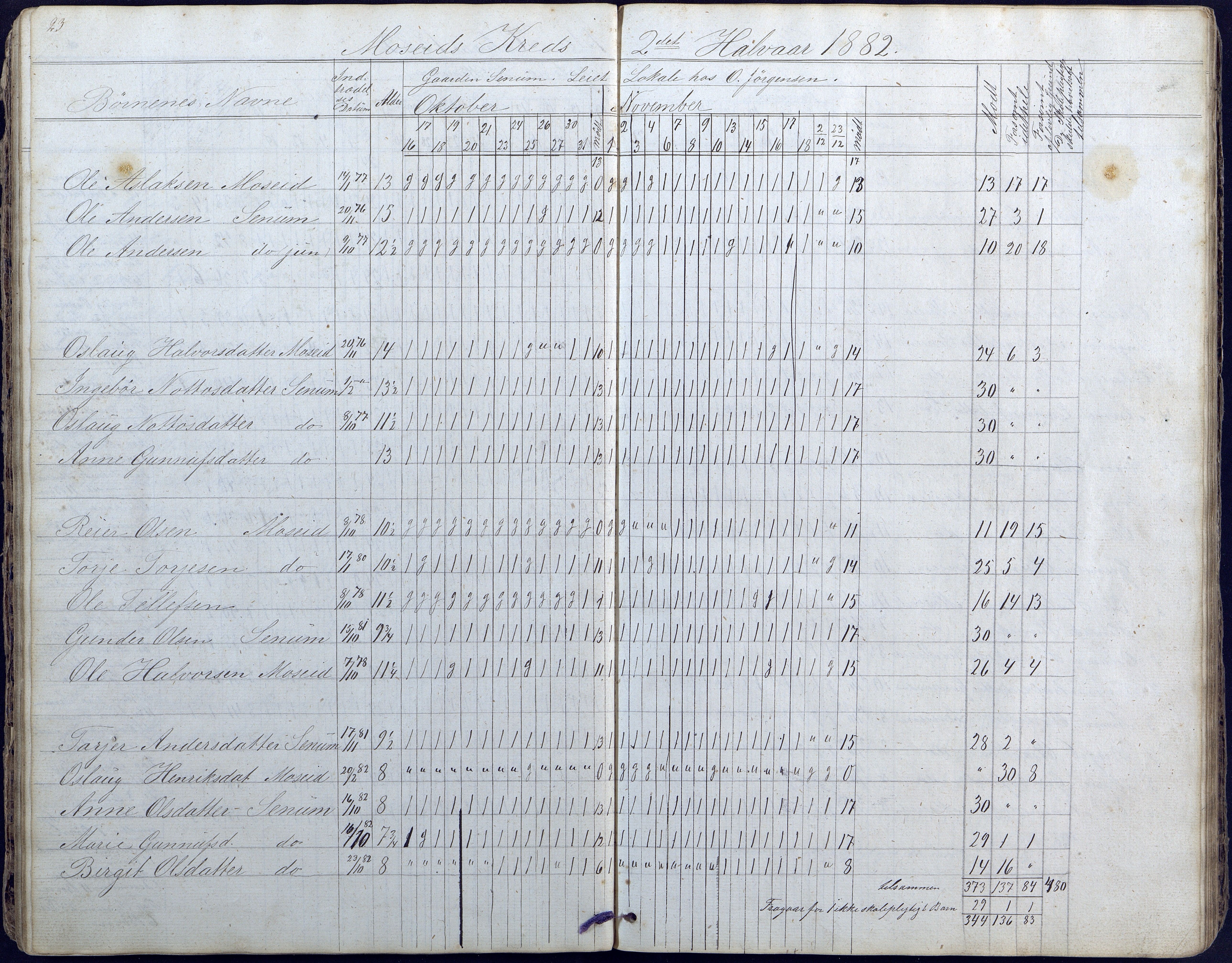 Hornnes kommune, Moi, Moseid, Kjetså skolekretser, AAKS/KA0936-550e/F1/L0003: Dagbok. Moseid, Moi, 1873-1886