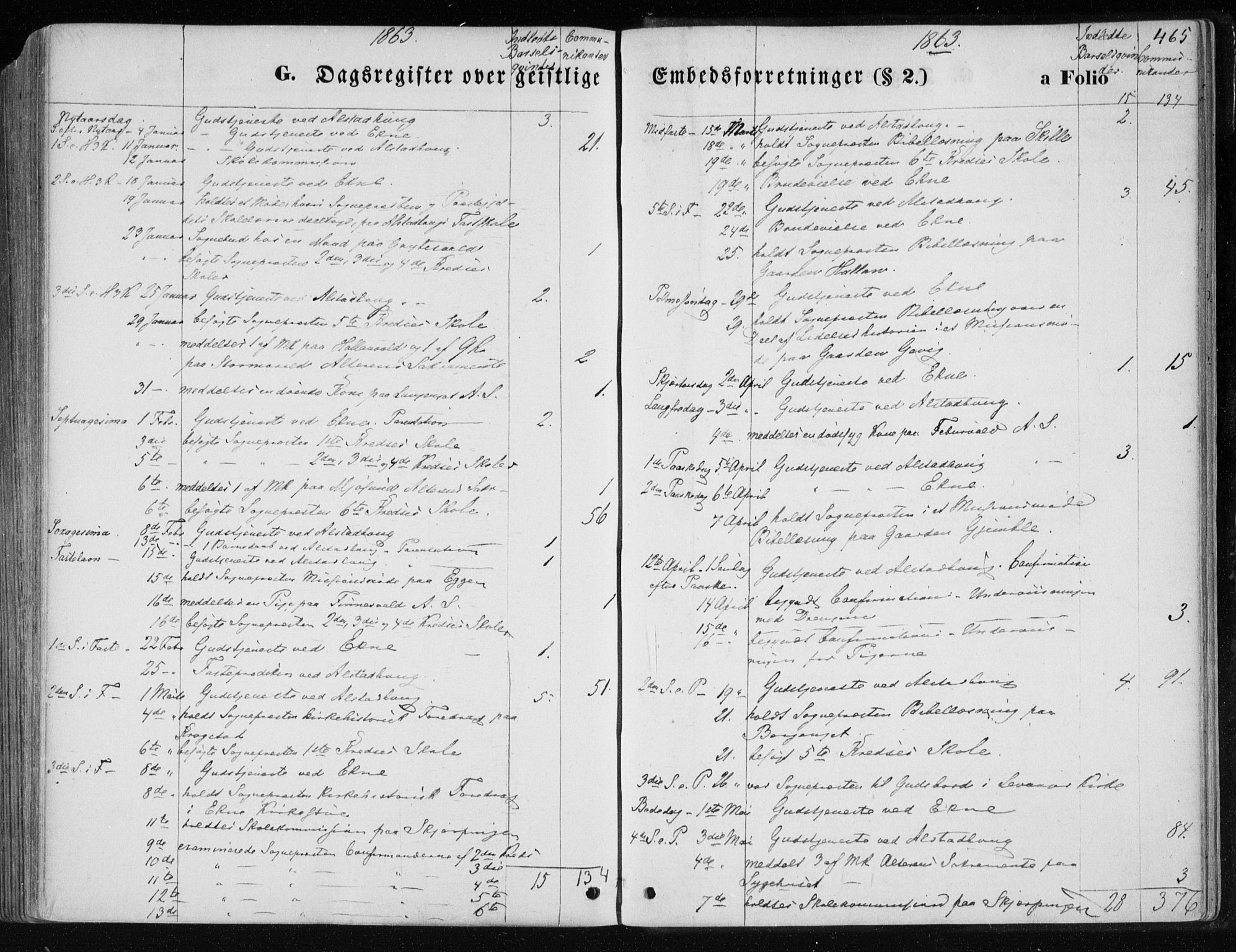 Ministerialprotokoller, klokkerbøker og fødselsregistre - Nord-Trøndelag, SAT/A-1458/717/L0157: Parish register (official) no. 717A08 /1, 1863-1877, p. 465