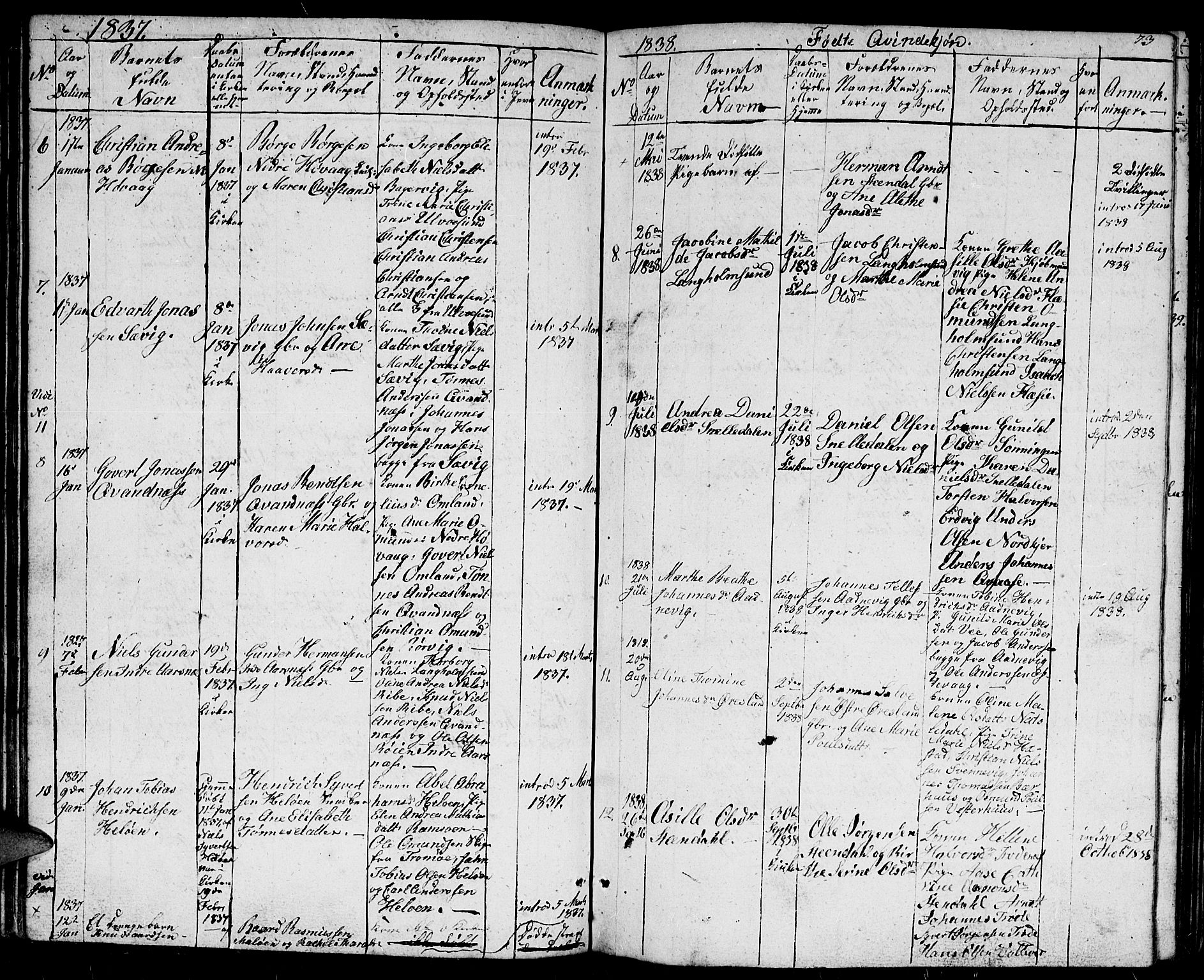 Høvåg sokneprestkontor, AV/SAK-1111-0025/F/Fb/L0001: Parish register (copy) no. B 1, 1817-1846, p. 73
