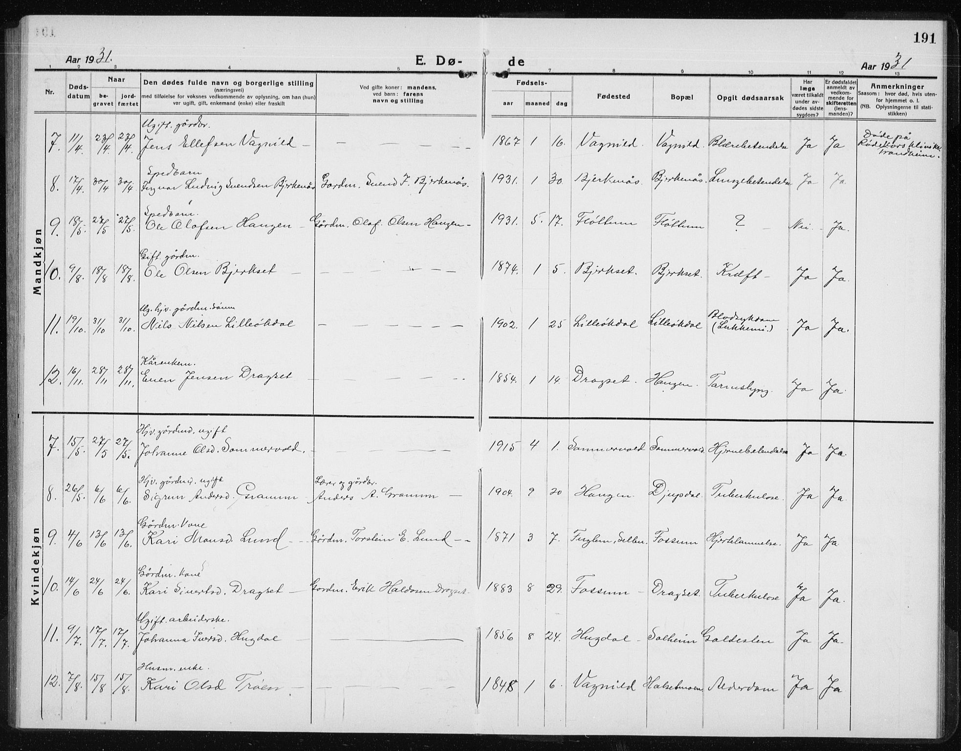 Ministerialprotokoller, klokkerbøker og fødselsregistre - Sør-Trøndelag, AV/SAT-A-1456/689/L1045: Parish register (copy) no. 689C04, 1923-1940, p. 191