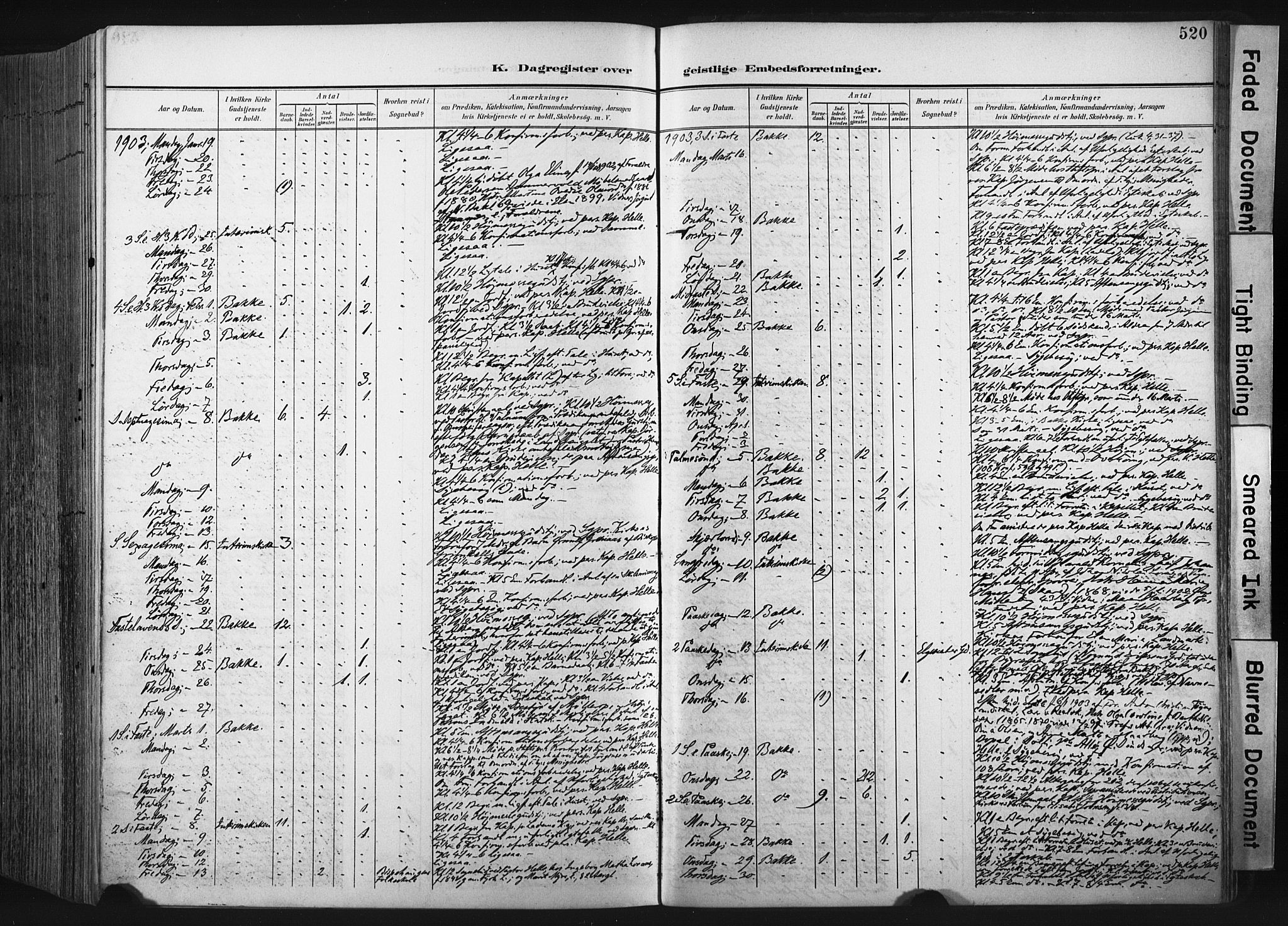 Ministerialprotokoller, klokkerbøker og fødselsregistre - Sør-Trøndelag, AV/SAT-A-1456/604/L0201: Parish register (official) no. 604A21, 1901-1911, p. 520