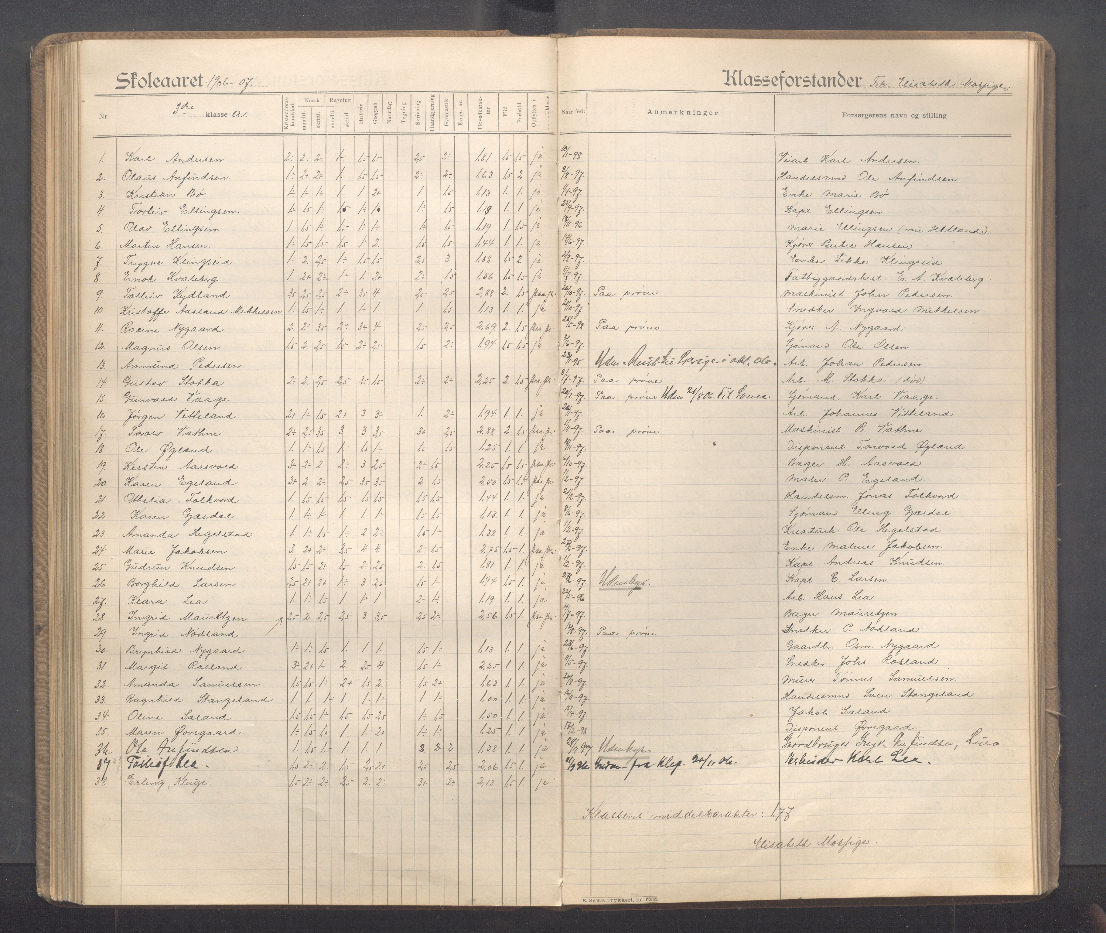 Sandnes kommune - Sandnes folkeskole/Trones skole, IKAR/K-100247/F/L0005: Eksamensprotokoll, 1897-1911, p. 121