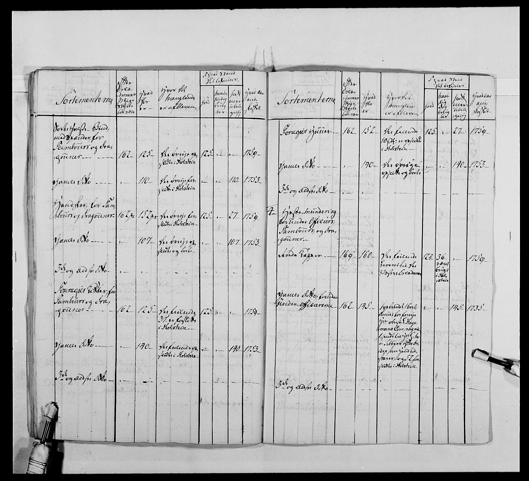 Kommanderende general (KG I) med Det norske krigsdirektorium, AV/RA-EA-5419/E/Ea/L0478: 2. Sønnafjelske dragonregiment, 1765-1767, p. 470