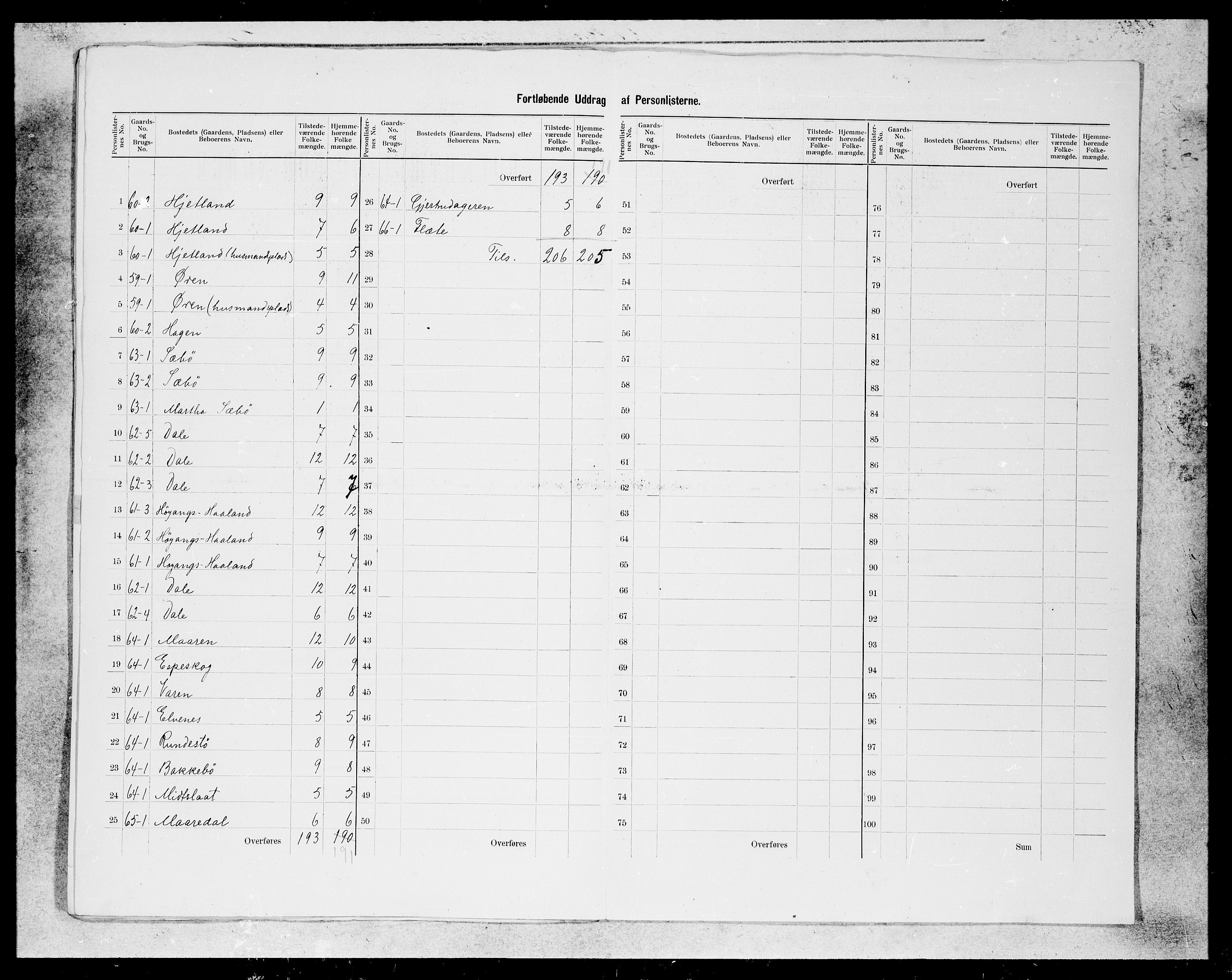 SAB, 1900 census for Kyrkjebø, 1900, p. 12