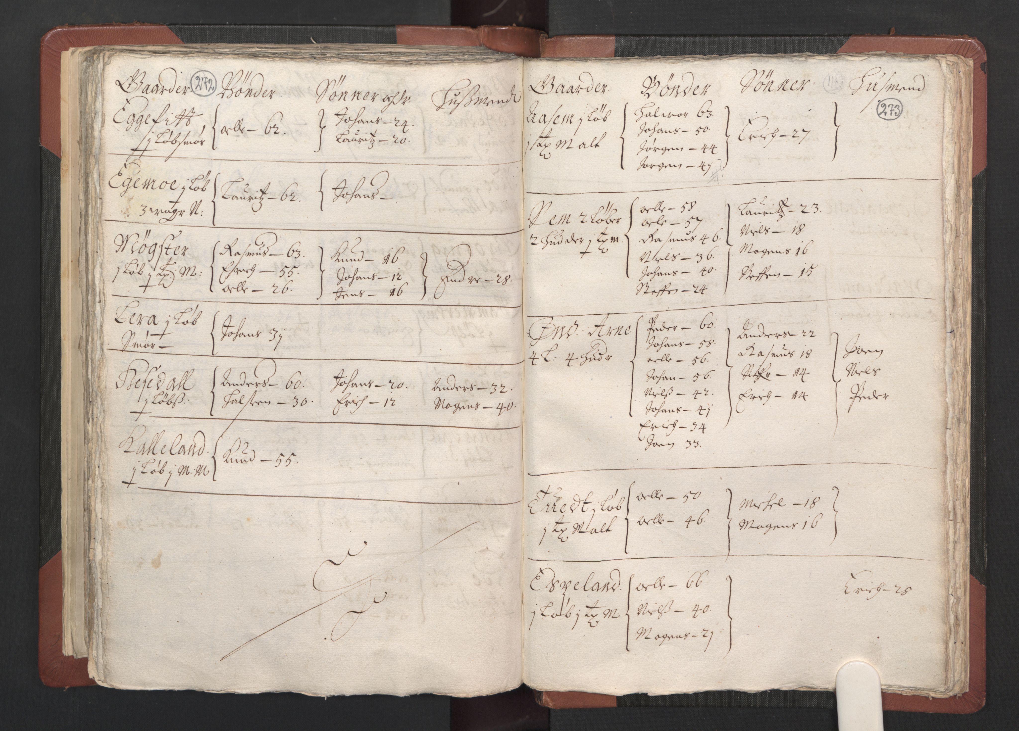 RA, Bailiff's Census 1664-1666, no. 13: Nordhordland fogderi and Sunnhordland fogderi, 1665, p. 272-273