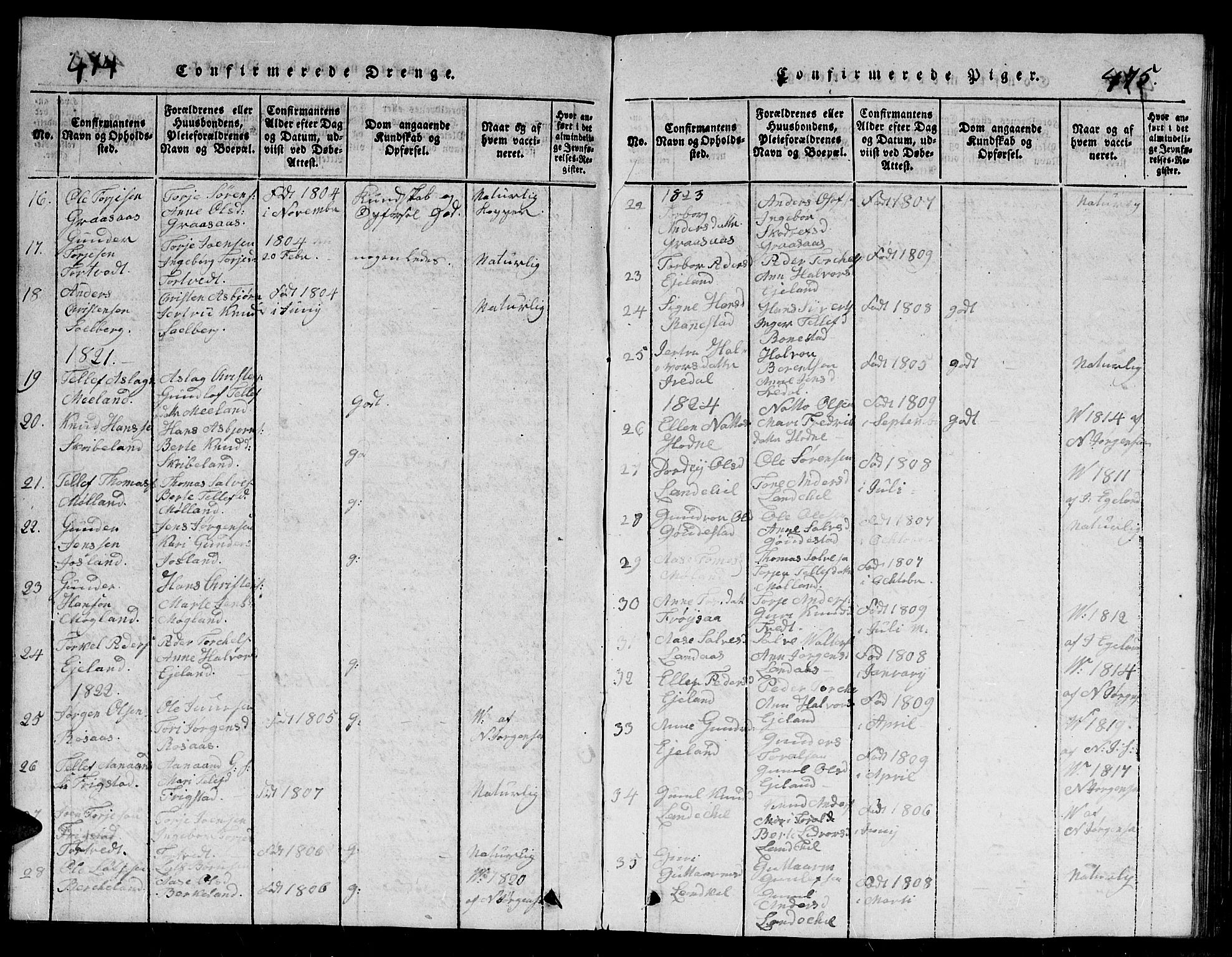 Evje sokneprestkontor, AV/SAK-1111-0008/F/Fb/Fbc/L0001: Parish register (copy) no. B 1, 1816-1836, p. 474-475