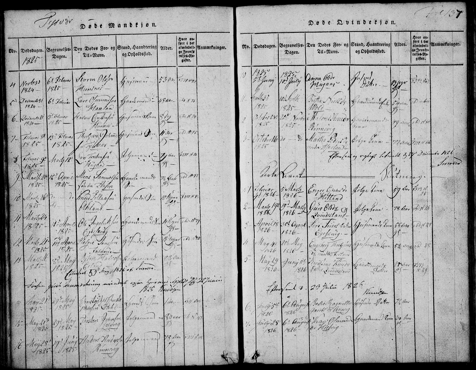 Skjold sokneprestkontor, SAST/A-101847/H/Ha/Hab/L0002: Parish register (copy) no. B 2 /1, 1815-1830, p. 137