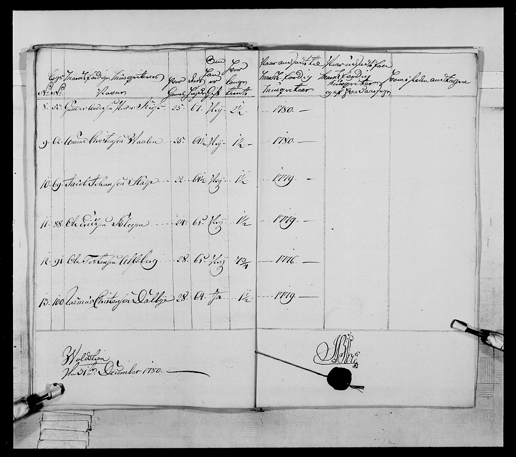 Generalitets- og kommissariatskollegiet, Det kongelige norske kommissariatskollegium, AV/RA-EA-5420/E/Eh/L0059: 1. Opplandske nasjonale infanteriregiment, 1775-1783, p. 521